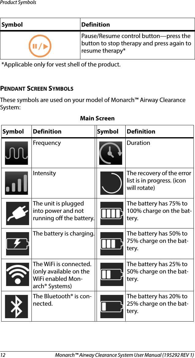 12 Monarch™ Airway Clearance System User Manual (195292 REV 1) Product SymbolsPENDANT SCREEN SYMBOLSThese symbols are used on your model of Monarch™ Airway Clearance System:Main ScreenPause/Resume control button—press the button to stop therapy and press again to resume therapy**Applicable only for vest shell of the product. Symbol Definition Symbol DefinitionFrequency DurationIntensity  The recovery of the error list is in progress. (icon will rotate)The unit is plugged into power and not running off the battery.The battery has 75% to 100% charge on the bat-tery.The battery is charging. The battery has 50% to 75% charge on the bat-tery.The WiFi is connected. (only available on the WiFi enabled Mon-arch® Systems)The battery has 25% to 50% charge on the bat-tery.The Bluetooth® is con-nected.The battery has 20% to 25% charge on the bat-tery.Symbol Definition