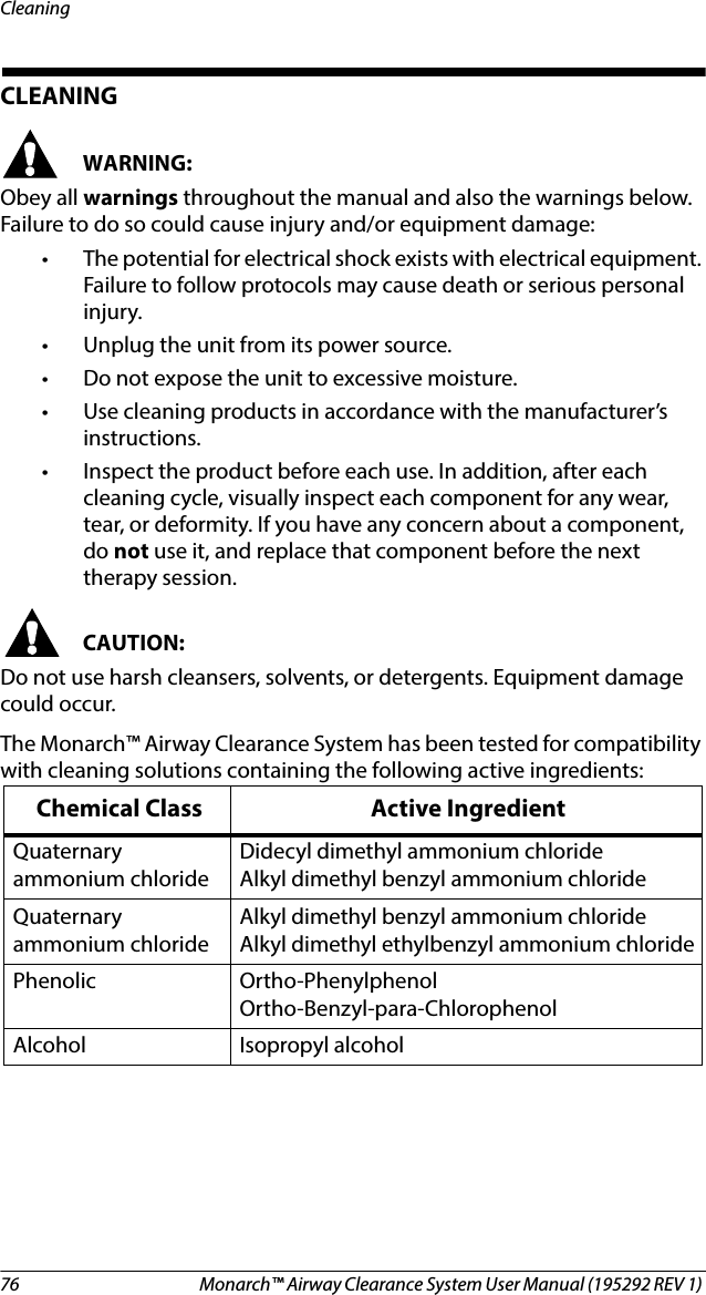 76 Monarch™ Airway Clearance System User Manual (195292 REV 1) CleaningCLEANINGWARNING:Obey all warnings throughout the manual and also the warnings below. Failure to do so could cause injury and/or equipment damage:• The potential for electrical shock exists with electrical equipment. Failure to follow protocols may cause death or serious personal injury.• Unplug the unit from its power source.• Do not expose the unit to excessive moisture. • Use cleaning products in accordance with the manufacturer’s instructions.• Inspect the product before each use. In addition, after each cleaning cycle, visually inspect each component for any wear, tear, or deformity. If you have any concern about a component, do not use it, and replace that component before the next therapy session. CAUTION:Do not use harsh cleansers, solvents, or detergents. Equipment damage could occur.The Monarch™ Airway Clearance System has been tested for compatibility with cleaning solutions containing the following active ingredients:Chemical Class Active IngredientQuaternary ammonium chloride Didecyl dimethyl ammonium chlorideAlkyl dimethyl benzyl ammonium chlorideQuaternary ammonium chloride Alkyl dimethyl benzyl ammonium chloride Alkyl dimethyl ethylbenzyl ammonium chloridePhenolic Ortho-PhenylphenolOrtho-Benzyl-para-ChlorophenolAlcohol Isopropyl alcohol 