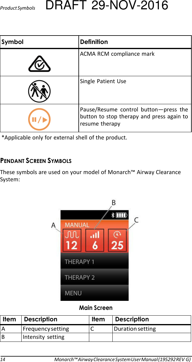 Product Symbols DRAFT 29-NOV-2016  Symbol Definition   ACMA RCM compliance mark   Single Patient Use   Pause/Resume  control  button—press  the button to stop therapy and press again to resume therapy *Applicable only for external shell of the product.   PENDANT SCREEN SYMBOLS These symbols are used on your model of Monarch™ Airway Clearance System:   Main Screen  Item Description Item Description A Frequency setting C Duration setting B  Intensity  setting      14 Monarch™ Airway Clearance System User Manual (195292 REV G) 