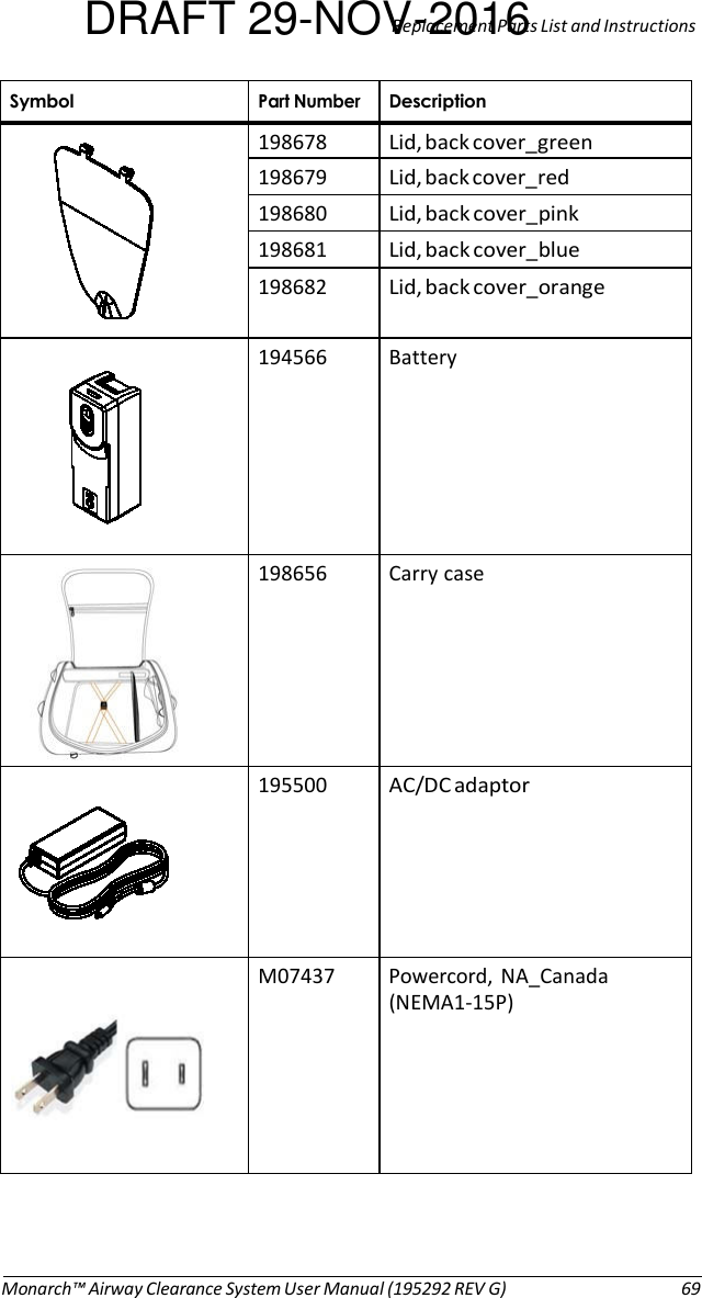 DRAFT 29-NOVRep-la2cem0en1t P6arts List and Instructions  +.*! $.*    198678 Lid, back cover_green 198679 Lid, back cover_red 198680 Lid, back cover_pink 198681 Lid, back cover_blue 198682 Lid, back cover_orange   194566  Battery   198656  Carry case   195500 AC/DC adaptor   M07437  Powercord, NA_Canada (NEMA1-15P)      Monarch™ Airway Clearance System User Manual (195292 REV G)  69 