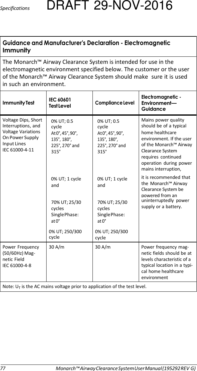 Specifications DRAFT 29-NOV-2016  &amp;A!B!.-#..+ The Monarch™ Airway Clearance System is intended for use in the electromagnetic environment specified below. The customer or the user of the Monarch™ Airway Clearance System should make  sure it is used in such an environment.  #..+  #CDCD6  !  .! ! !.-B./&amp; Voltage Dips, Short 0% UT; 0.5 0% UT; 0.5 Mains power quality Interruptions, and cycle cycle should be of a typical Voltage Variations On Power Supply Input Lines IEC 61000-4-11 At 0°, 45°, 90°, 135°, 180°, 225°, 270° and 315° At 0°, 45°, 90°, 135°, 180°, 225°, 270° and 315° home healthcare environment. If the user of the Monarch™ Airway Clearance System requires  continued operation during power mains interruption, 0% UT; 1 cycle and 0% UT; 1 cycle and it is recommended that the Monarch™ Airway Clearance System be powered from an 70% UT; 25/30 cycles Single Phase: 70% UT; 25/30 cycles Single Phase: uninterruptedly power supply or a battery. at 0° at 0° 0% UT; 250/300 0% UT; 250/300 cycle cycle Power  Frequency (50/60Hz) Mag- netic Field IEC 61000-4-8 30 A/m  30 A/m  Power frequency mag- netic fields should be at levels characteristic of a typical location in a typi- cal home healthcare environment Note: UT is the AC mains voltage prior to application of the test level.            77 Monarch™ Airway Clearance System User Manual (195292 REV G) 