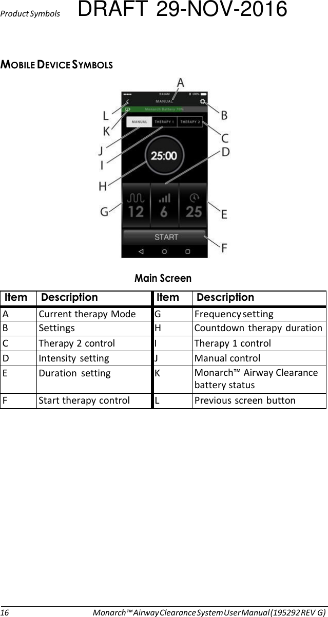 Product Symbols DRAFT 29-NOV-2016 MOBILE DEVICE SYMBOLS                  Main Screen  Item Description Item Description A Current therapy Mode G Frequency setting B Settings H  Countdown  therapy  duration C  Therapy 2 control  I  Therapy 1 control D  Intensity  setting J  Manual control E  Duration  setting K Monarch™ Airway Clearance battery status F  Start therapy control L  Previous screen button                 16 Monarch™ Airway Clearance System User Manual (195292 REV G) 