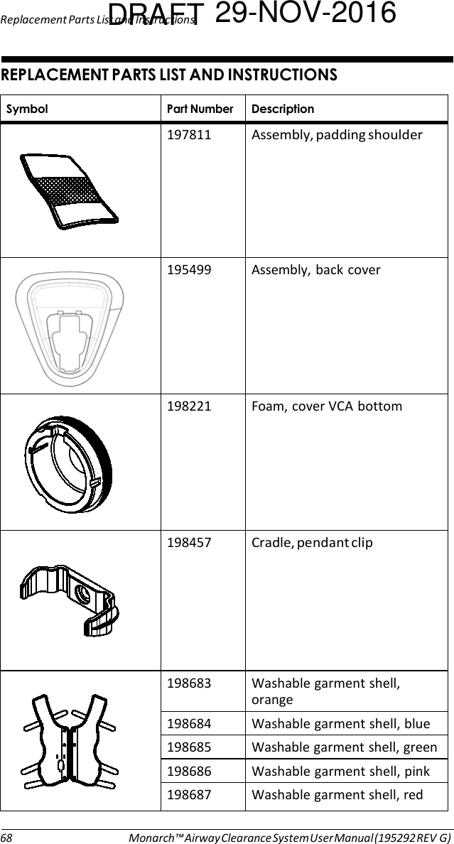 Replacement Parts LisDt anRd InsAtrucFtionTs 29-NOV-2016 $ $ ### +.*! $.*   197811 Assembly, padding shoulder  195499  Assembly, back cover  198221  Foam, cover VCA bottom  198457 Cradle, pendant clip  198683  Washable garment shell, orange 198684  Washable garment shell, blue 198685  Washable garment shell, green 198686  Washable garment shell, pink 198687  Washable garment shell, red  68 Monarch™ Airway Clearance System User Manual (195292 REV G) 