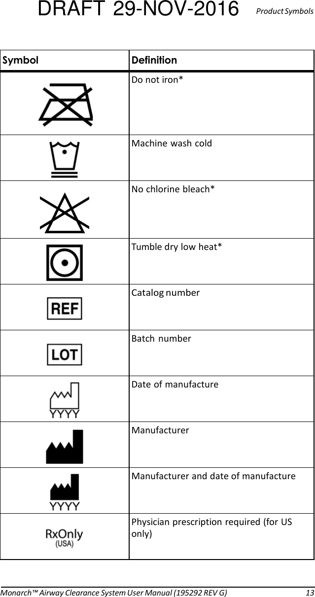 DRAFT 29-NOV-2016  Product Symbols  Symbol Definition   Do not iron*   Machine wash cold   No chlorine bleach*   Tumble dry low heat*   Catalog number   Batch  number   Date of manufacture   Manufacturer   Manufacturer and date of manufacture   Physician prescription required (for US only)    Monarch™ Airway Clearance System User Manual (195292 REV G)  13 