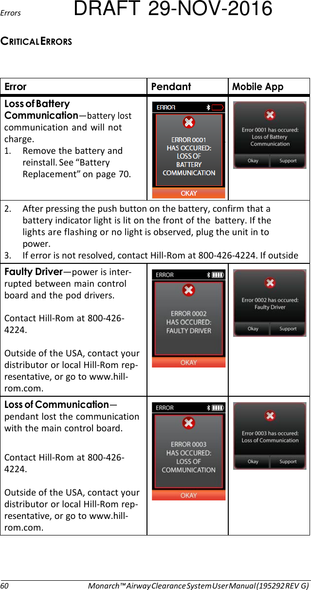 Errors ##  DRAFT 29-NOV-2016   $ *!  +..—battery lost communication  and will  not charge. 1. Remove the battery and reinstall. See “Battery Replacement” on page 70.        2. After pressing the push button on the battery, confirm that a battery indicator light is lit on the front of the  battery. If the lights are flashing or no light is observed, plug the unit in to power. 3. If error is not resolved, contact Hill-Rom at 800-426-4224. If outside of the USA, contact your distributor or local Hill-Rom %!+—power is inter- rupted between main control board and the pod drivers.  Contact Hill-Rom at 800-426- 4224.  Outside of the USA, contact your distributor or local Hill-Rom rep- resentative, or go to www.hill- rom.com.             ..— pendant lost the communication with the main control board.  Contact Hill-Rom at 800-426- 4224.  Outside of the USA, contact your distributor or local Hill-Rom rep- resentative, or go to www.hill- rom.com.                  60 Monarch™ Airway Clearance System User Manual (195292 REV G) 