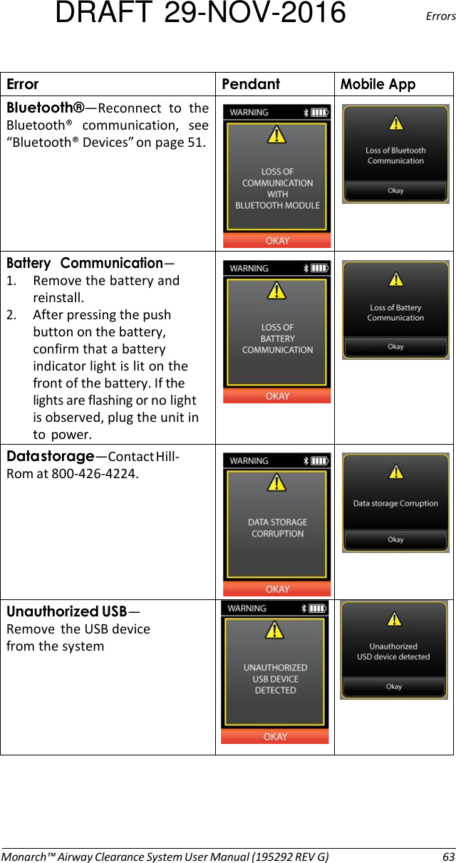 DRAFT 29-NOV-2016  Errors   $ *! !:—Reconnect  to  the Bluetooth®  communication,  see “Bluetooth® Devices” on page 51.       +..— 1. Remove the battery and reinstall. 2. After pressing the push button on the battery, confirm that a battery indicator light is lit on the front of the battery. If the lights are flashing or no light is observed, plug the unit in to power.           -—Contact Hill- Rom at 800-426-4224.       —Remove  the USB device from the system        Monarch™ Airway Clearance System User Manual (195292 REV G)  63 