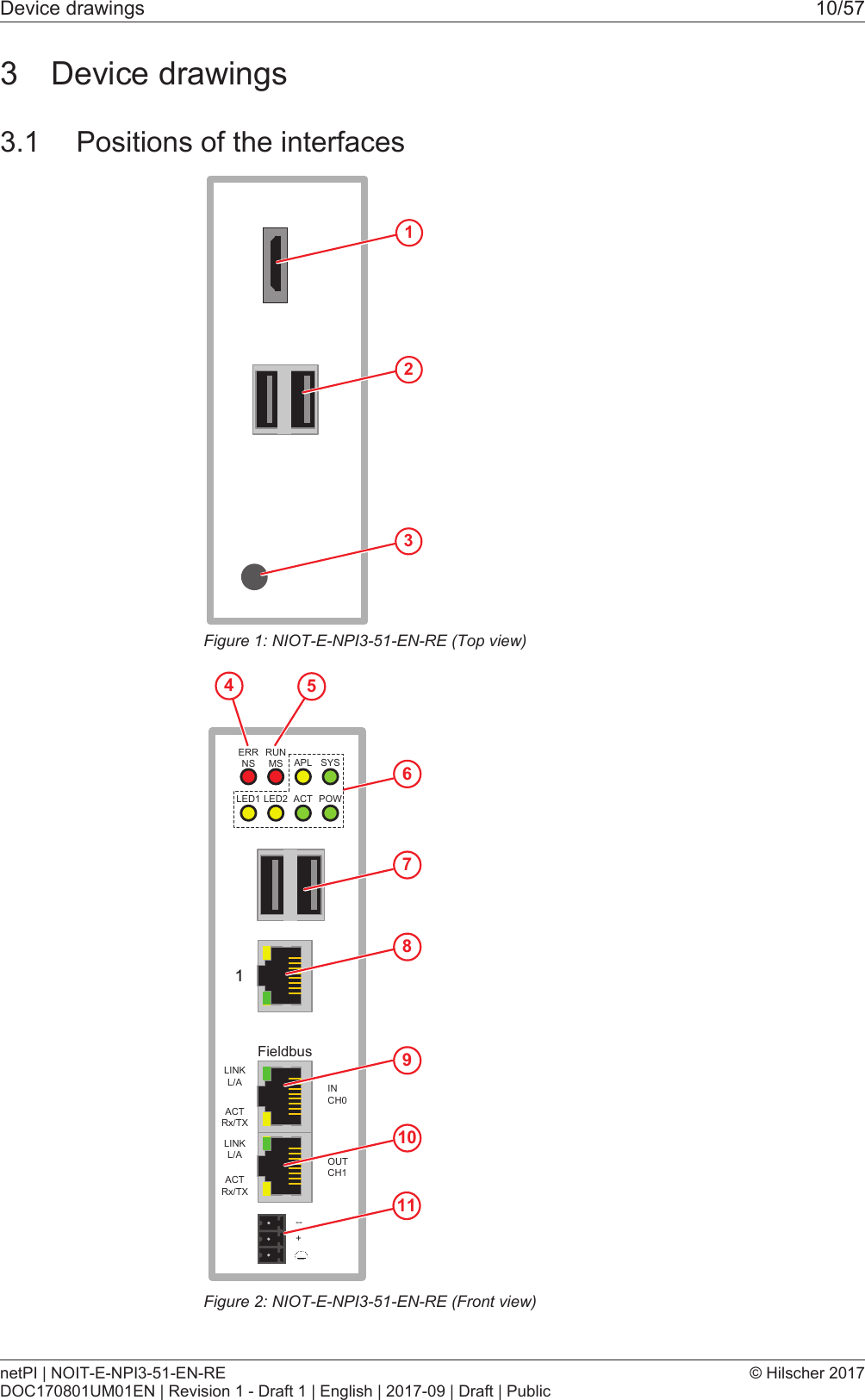Device drawings 10/573 Device drawings3.1 Positions of the interfaces123Figure1: NIOT-E-NPI3-51-EN-RE (Top view)FieldbusERRNS 6RUNMS APL SYSLED1 LED2 ACT POWLINKL/ALINKL/AACTRx/TXACTRx/TXINCH0OUTCH1--+789101154Figure2: NIOT-E-NPI3-51-EN-RE (Front view)netPI | NOIT-E-NPI3-51-EN-REDOC170801UM01EN | Revision 1 - Draft 1 | English | 2017-09 | Draft | Public&copy; Hilscher 2017