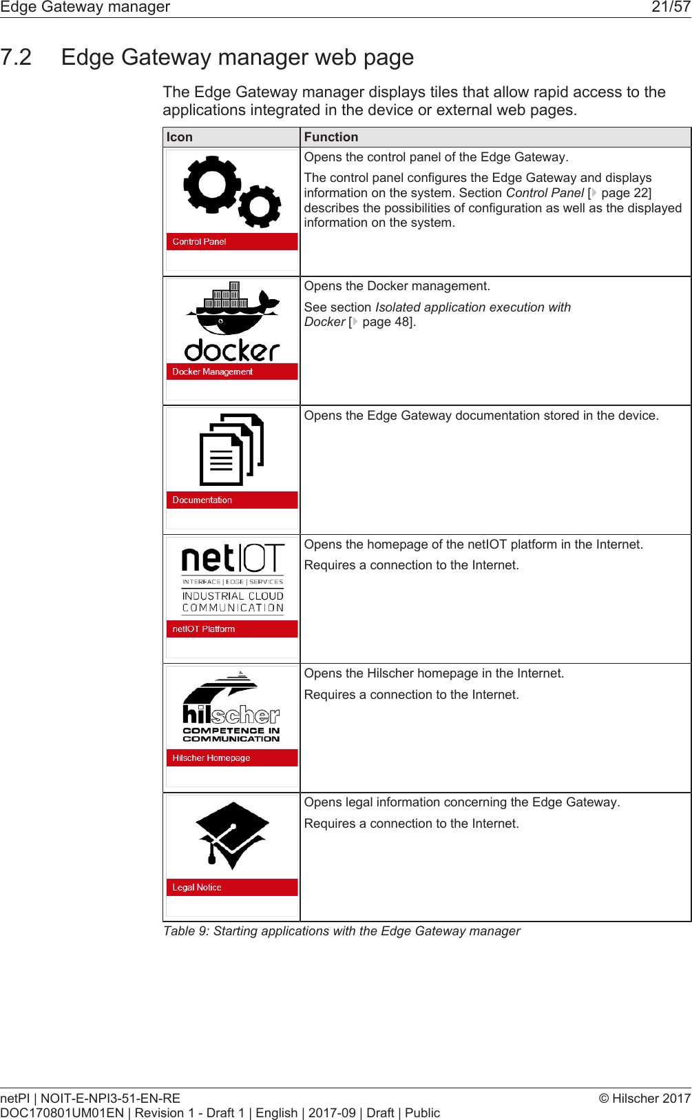 Edge Gateway manager 21/577.2 Edge Gateway manager web pageThe Edge Gateway manager displays tiles that allow rapid access to theapplications integrated in the device or external web pages.Icon FunctionOpens the control panel of the Edge Gateway.The control panel configures the Edge Gateway and displaysinformation on the system. Section Control Panel [}page22]describes the possibilities of configuration as well as the displayedinformation on the system.Opens the Docker management.See section Isolated application execution withDocker [}page48].Opens the Edge Gateway documentation stored in the device.Opens the homepage of the netIOT platform in the Internet.Requires a connection to the Internet.Opens the Hilscher homepage in the Internet.Requires a connection to the Internet.Opens legal information concerning the Edge Gateway.Requires a connection to the Internet.Table9: Starting applications with the Edge Gateway managernetPI | NOIT-E-NPI3-51-EN-REDOC170801UM01EN | Revision 1 - Draft 1 | English | 2017-09 | Draft | Public&copy; Hilscher 2017
