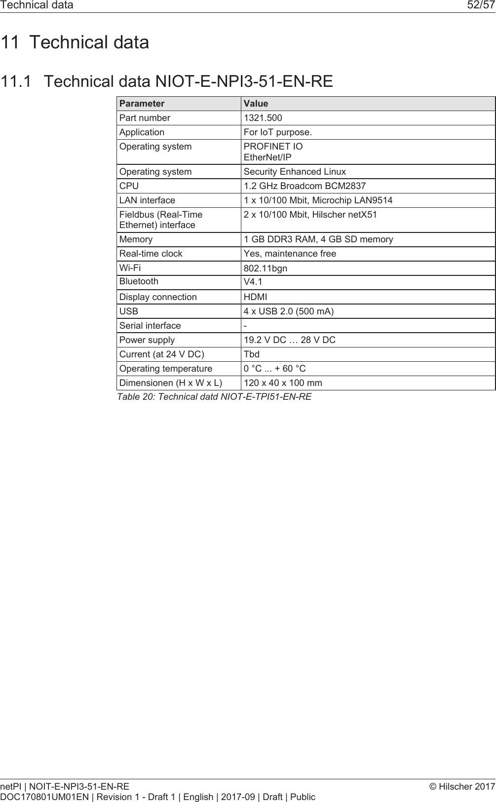 Technical data 52/5711 Technical data11.1 Technical data NIOT-E-NPI3-51-EN-REParameter ValuePart number 1321.500Application For IoT purpose.Operating system PROFINET IOEtherNet/IPOperating system Security Enhanced LinuxCPU 1.2 GHz Broadcom BCM2837LAN interface 1 x 10/100 Mbit, Microchip LAN9514Fieldbus (Real-TimeEthernet) interface2 x 10/100 Mbit, Hilscher netX51Memory 1 GB DDR3 RAM, 4 GB SD memoryReal-time clock Yes, maintenance freeWi-Fi 802.11bgnDisplay connection HDMIUSB 4 x USB 2.0 (500 mA)Serial interface -Power supply 19.2 V DC &hellip; 28 V DCCurrent (at 24 V DC) TbdOperating temperature 0 &deg;C ... + 60 &deg;CDimensionen (H x W x L) 120 x 40 x 100 mmTable20: Technical datd NIOT-E-TPI51-EN-REnetPI | NOIT-E-NPI3-51-EN-REDOC170801UM01EN | Revision 1 - Draft 1 | English | 2017-09 | Draft | Public&copy; Hilscher 2017Bluetooth V4.1
