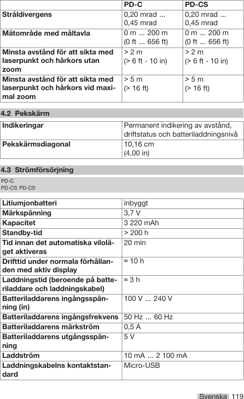Svenska 119PD-C PD-CSStråldivergens 0,20 mrad …0,45 mrad0,20 mrad …0,45 mradMätområde med måltavla 0 m … 200 m(0 ft … 656 ft)0 m … 200 m(0 ft … 656 ft)Minsta avstånd för att sikta medlaserpunkt och hårkors utanzoom&gt;2m(&gt; 6 ft - 10 in)&gt;2m(&gt; 6 ft - 10 in)Minsta avstånd för att sikta medlaserpunkt och hårkors vid maxi-mal zoom&gt;5m(&gt; 16 ft)&gt;5m(&gt; 16 ft)4.2 PekskärmIndikeringar Permanent indikering av avstånd,driftstatus och batteriladdningsnivåPekskärmsdiagonal 10,16 cm(4,00 in)4.3 StrömförsörjningPD-CPD-CS PD-CSLitiumjonbatteri inbyggtMärkspänning 3,7 VKapacitet 3 220 mAhStandby-tid &gt; 200 hTid innan det automatiska vilolä-get aktiveras20 minDrifttid under normala förhållan-den med aktiv display≈ 10 hLaddningstid (beroende på batte-riladdare och laddningskabel)≈3hBatteriladdarens ingångsspän-ning (in)100 V … 240 VBatteriladdarens ingångsfrekvens 50 Hz … 60 HzBatteriladdarens märkström 0,5 ABatteriladdarens utgångsspän-ning5 VLaddström 10 mA … 2 100 mALaddningskabelns kontaktstan-dardMicro-USB