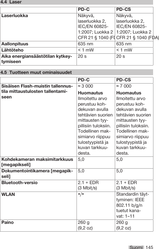 Suomi 1454.4 LaserPD-C PD-CSLaserluokka Näkyvä,laserluokka 2,IEC/EN 60825-1:2007; Luokka 2CFR 21 § 1040 (FDA)Näkyvä,laserluokka 2,IEC/EN 60825-1:2007; Luokka 2CFR 21 § 1040 (FDA)Aallonpituus 635 nm 635 nmLähtöteho &lt; 1 mW &lt; 1 mWAika energiansäästötilan kytkey-tymiseen20 s 20 s4.5 Tuotteen muut ominaisuudetPD-C PD-CSSisäisen Flash-muistin tallennus-tila mittaustulosten tallentami-seen≈ 3 000HuomautusIlmoitettu arvoperustuu koh-dekuvan avullatehtävien suorienmittausten tyy-pillisiin tuloksiin.Todellinen mak-simiarvo riippuutulostyypistä jakuvan tarkkuu-desta.≈ 7 000HuomautusIlmoitettu arvoperustuu koh-dekuvan avullatehtävien suorienmittausten tyy-pillisiin tuloksiin.Todellinen mak-simiarvo riippuutulostyypistä jakuvan tarkkuu-desta.Kohdekameran maksimitarkkuus[megapikseli]5,0 5,0Dokumentointikamera [megapik-seli]5,0 5,0Bluetooth-versio 2.1 + EDR(3 Mbit/s)2.1 + EDR(3 Mbit/s)WLAN •/• Standardin täyt-tyminen: IEEE802.11 b/g/ntuetut kana-vat: 1–11Paino 260 g(9,2 oz)260 g(9,2 oz)