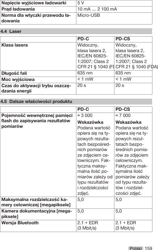 Polski 159Napięcie wyjściowe ładowarki 5 VPrąd ładowania 10 mA … 2 100 mANorma dla wtyczki przewodu ła-dowaniaMicro-USB4.4 LaserPD-C PD-CSKlasa lasera Widoczny,klasa lasera 2,IEC/EN 60825-1:2007; Class 2CFR 21 § 1040 (FDA)Widoczny,klasa lasera 2,IEC/EN 60825-1:2007; Class 2CFR 21 § 1040 (FDA)Długość fali 635 nm 635 nmMoc wyjściowa &lt; 1 mW &lt; 1 mWCzas do aktywacji trybu oszczę-dzania energii20 s 20 s4.5 Dalsze właściwości produktuPD-C PD-CSPojemność wewnętrznej pamięciflash do zapisywania rezultatówpomiarów≈ 3 000WskazówkaPodana wartośćopiera się na ty-powych rezulta-tach bezpośred-nich pomiarówze zdjęciem ce-lowniczym. Fak-tyczna maksy-malna ilość po-miarów zależy odtypu rezultatówi rozdzielczościzdjęć.≈ 7 000WskazówkaPodana wartośćopiera się na ty-powych rezul-tatach bezpo-średnich pomia-rów ze zdjęciemcelowniczym.Faktyczna mak-symalna ilośćpomiarów zależyod typu rezulta-tów i rozdziel-czości zdjęć.Maksymalna rozdzielczość ka-mery celowniczej [megapiksele]5,0 5,0Kamera dokumentacyjna [mega-piksele]5,0 5,0Wersja Bluetooth 2.1 + EDR(3 Mbit/s)2.1 + EDR(3 Mbit/s)