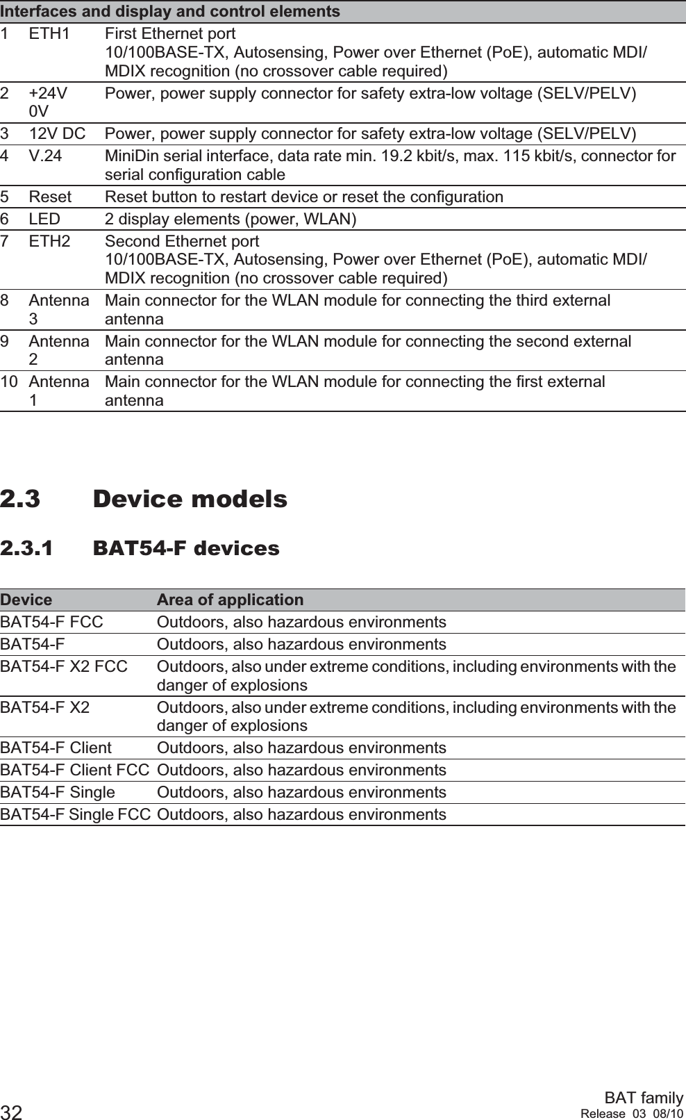 32 BAT familyRelease 03 08/102.3 Device models2.3.1 BAT54-F devicesInterfaces and display and control elements1 ETH1 First Ethernet port10/100BASE-TX, Autosensing, Power over Ethernet (PoE), automatic MDI/MDIX recognition (no crossover cable required)2 +24V0VPower, power supply connector for safety extra-low voltage (SELV/PELV)3 12V DC Power, power supply connector for safety extra-low voltage (SELV/PELV)4 V.24 MiniDin serial interface, data rate min. 19.2 kbit/s, max. 115 kbit/s, connector for serial configuration cable5 Reset Reset button to restart device or reset the configuration6 LED 2 display elements (power, WLAN)7 ETH2 Second Ethernet port10/100BASE-TX, Autosensing, Power over Ethernet (PoE), automatic MDI/MDIX recognition (no crossover cable required)8 Antenna 3Main connector for the WLAN module for connecting the third external antenna9 Antenna 2Main connector for the WLAN module for connecting the second external antenna10 Antenna 1Main connector for the WLAN module for connecting the first external antennaDevice Area of applicationBAT54-F FCC Outdoors, also hazardous environmentsBAT54-F Outdoors, also hazardous environmentsBAT54-F X2 FCC Outdoors, also under extreme conditions, including environments with the danger of explosionsBAT54-F X2 Outdoors, also under extreme conditions, including environments with the danger of explosionsBAT54-F Client Outdoors, also hazardous environmentsBAT54-F Client FCC Outdoors, also hazardous environmentsBAT54-F Single Outdoors, also hazardous environmentsBAT54-F Single FCC Outdoors, also hazardous environments