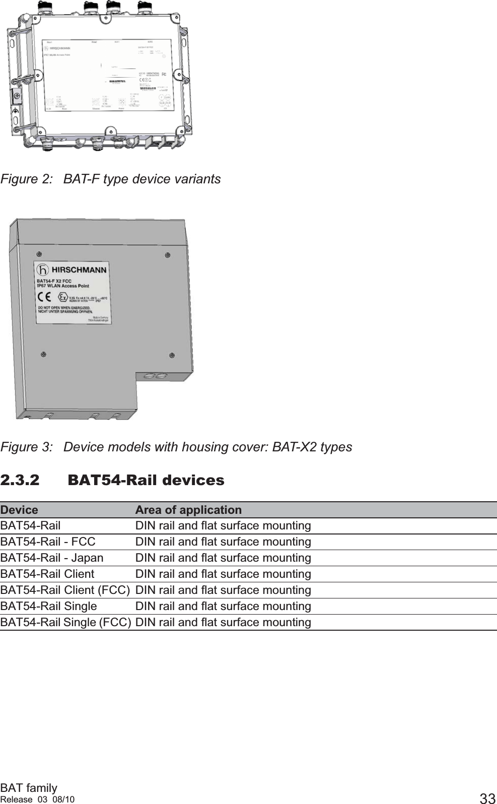 BAT familyRelease 03 08/10 33Figure 2: BAT-F type device variantsFigure 3: Device models with housing cover: BAT-X2 types2.3.2 BAT54-Rail devicesDevice Area of applicationBAT54-Rail DIN rail and flat surface mountingBAT54-Rail - FCC DIN rail and flat surface mountingBAT54-Rail - Japan DIN rail and flat surface mountingBAT54-Rail Client DIN rail and flat surface mountingBAT54-Rail Client (FCC) DIN rail and flat surface mountingBAT54-Rail Single DIN rail and flat surface mountingBAT54-Rail Single (FCC) DIN rail and flat surface mounting