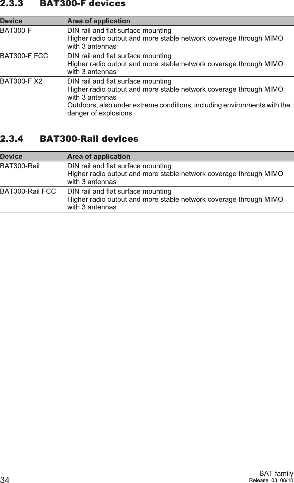 34 BAT familyRelease 03 08/102.3.3 BAT300-F devices2.3.4 BAT300-Rail devicesDevice Area of applicationBAT300-F DIN rail and flat surface mountingHigher radio output and more stable network coverage through MIMO with 3 antennasBAT300-F FCC DIN rail and flat surface mountingHigher radio output and more stable network coverage through MIMO with 3 antennasBAT300-F X2 DIN rail and flat surface mountingHigher radio output and more stable network coverage through MIMO with 3 antennasOutdoors, also under extreme conditions, including environments with the danger of explosionsDevice Area of applicationBAT300-Rail DIN rail and flat surface mountingHigher radio output and more stable network coverage through MIMO with 3 antennasBAT300-Rail FCC DIN rail and flat surface mountingHigher radio output and more stable network coverage through MIMO with 3 antennas