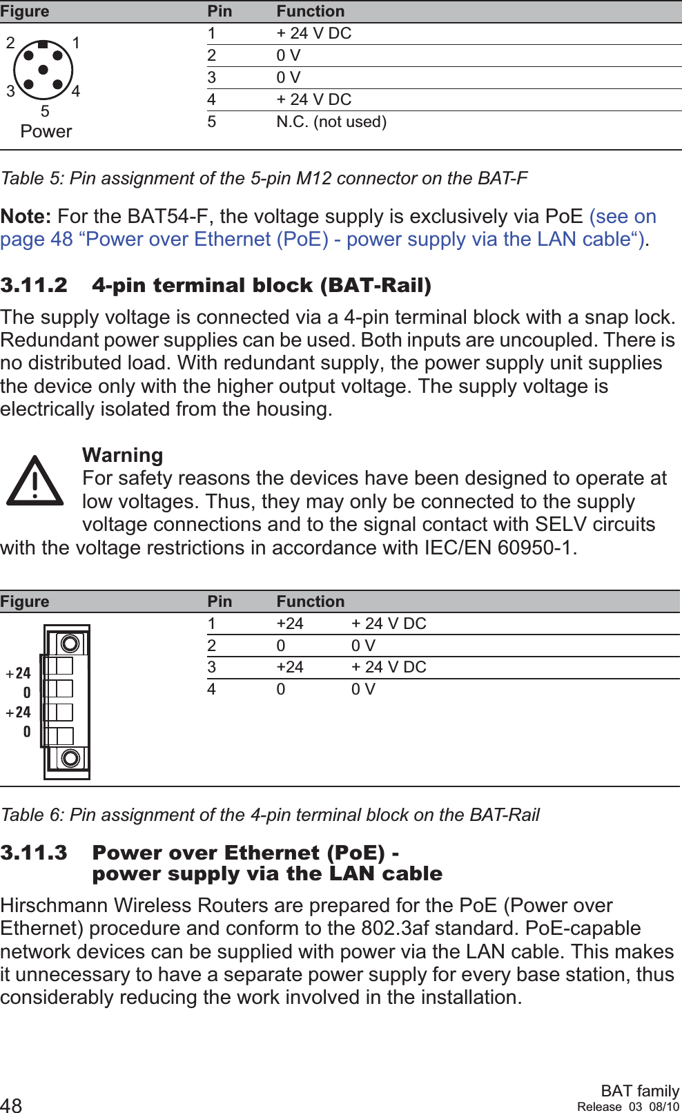 48 BAT familyRelease 03 08/10Note: For the BAT54-F, the voltage supply is exclusively via PoE (see on page 48 “Power over Ethernet (PoE) - power supply via the LAN cable“). 3.11.2 4-pin terminal block (BAT-Rail)The supply voltage is connected via a 4-pin terminal block with a snap lock.Redundant power supplies can be used. Both inputs are uncoupled. There is no distributed load. With redundant supply, the power supply unit supplies the device only with the higher output voltage. The supply voltage is electrically isolated from the housing.WarningFor safety reasons the devices have been designed to operate at low voltages. Thus, they may only be connected to the supply voltage connections and to the signal contact with SELV circuits with the voltage restrictions in accordance with IEC/EN 60950-1.3.11.3 Power over Ethernet (PoE) - power supply via the LAN cableHirschmann Wireless Routers are prepared for the PoE (Power over Ethernet) procedure and conform to the 802.3af standard. PoE-capable network devices can be supplied with power via the LAN cable. This makes it unnecessary to have a separate power supply for every base station, thus considerably reducing the work involved in the installation. Figure  Pin Function1+ 24 V DC20 V30 V4+ 24 V DC5 N.C. (not used)Table 5: Pin assignment of the 5-pin M12 connector on the BAT-FFigure  Pin Function1 +24 + 24 V DC20 0 V3 +24 + 24 V DC40 0 VTable 6: Pin assignment of the 4-pin terminal block on the BAT-Rail43215Power