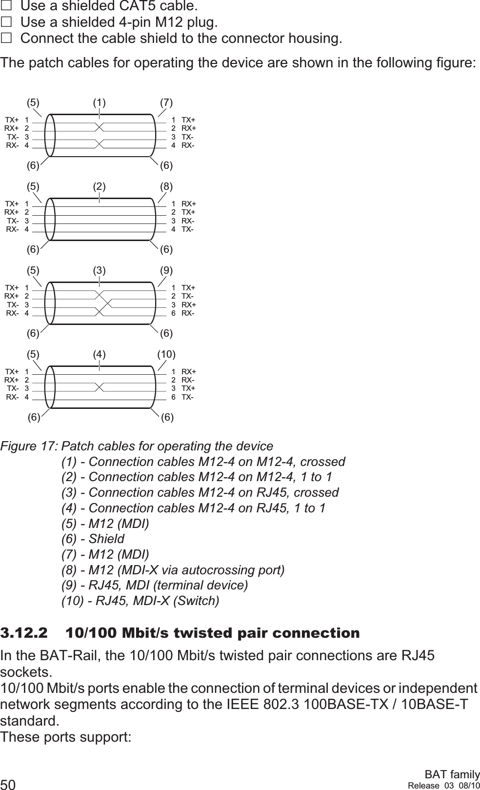 50 BAT familyRelease 03 08/10Use a shielded CAT5 cable.Use a shielded 4-pin M12 plug.Connect the cable shield to the connector housing.The patch cables for operating the device are shown in the following figure: Figure 17: Patch cables for operating the device (1) - Connection cables M12-4 on M12-4, crossed(2) - Connection cables M12-4 on M12-4, 1 to 1(3) - Connection cables M12-4 on RJ45, crossed(4) - Connection cables M12-4 on RJ45, 1 to 1(5) - M12 (MDI)(6) - Shield(7) - M12 (MDI)(8) - M12 (MDI-X via autocrossing port)(9) - RJ45, MDI (terminal device)(10) - RJ45, MDI-X (Switch)3.12.2 10/100 Mbit/s twisted pair connectionIn the BAT-Rail, the 10/100 Mbit/s twisted pair connections are RJ45 sockets.10/100 Mbit/s ports enable the connection of terminal devices or independent network segments according to the IEEE 802.3 100BASE-TX / 10BASE-T standard. These ports support:RX+TX+RX-TX-1234TX+RX+TX-RX-1234TX+RX+TX-RX-1234TX+RX+TX-RX-1234TX+TX-RX+RX-1236TX+RX+TX-RX-1234RX+RX-TX+TX-1236TX+RX+TX-RX-1234(1)(5) (7)(2)(5) (8)(3)(5) (9)(4)(5) (10)(6) (6)(6) (6)(6) (6)(6) (6)