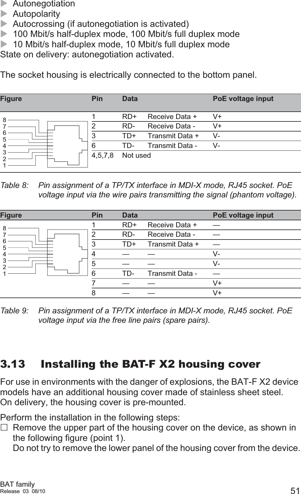 BAT familyRelease 03 08/10 51XAutonegotiation XAutopolarity XAutocrossing (if autonegotiation is activated)X100 Mbit/s half-duplex mode, 100 Mbit/s full duplex modeX10 Mbit/s half-duplex mode, 10 Mbit/s full duplex modeState on delivery: autonegotiation activated.The socket housing is electrically connected to the bottom panel.3.13 Installing the BAT-F X2 housing cover For use in environments with the danger of explosions, the BAT-F X2 device models have an additional housing cover made of stainless sheet steel. On delivery, the housing cover is pre-mounted.Perform the installation in the following steps:Remove the upper part of the housing cover on the device, as shown in the following figure (point 1). Do not try to remove the lower panel of the housing cover from the device.Figure Pin Data PoE voltage input1 RD+ Receive Data + V+2 RD- Receive Data - V+3 TD+ Transmit Data +  V-6 TD- Transmit Data - V-4,5,7,8 Not usedTable 8:  Pin assignment of a TP/TX interface in MDI-X mode, RJ45 socket. PoE voltage input via the wire pairs transmitting the signal (phantom voltage).Figure Pin Data PoE voltage input1 RD+ Receive Data + —2 RD- Receive Data - —3 TD+ Transmit Data + —4—— V-5—— V-6 TD- Transmit Data - —7—— V+8—— V+Table 9:  Pin assignment of a TP/TX interface in MDI-X mode, RJ45 socket. PoE voltage input via the free line pairs (spare pairs).8765432187654321