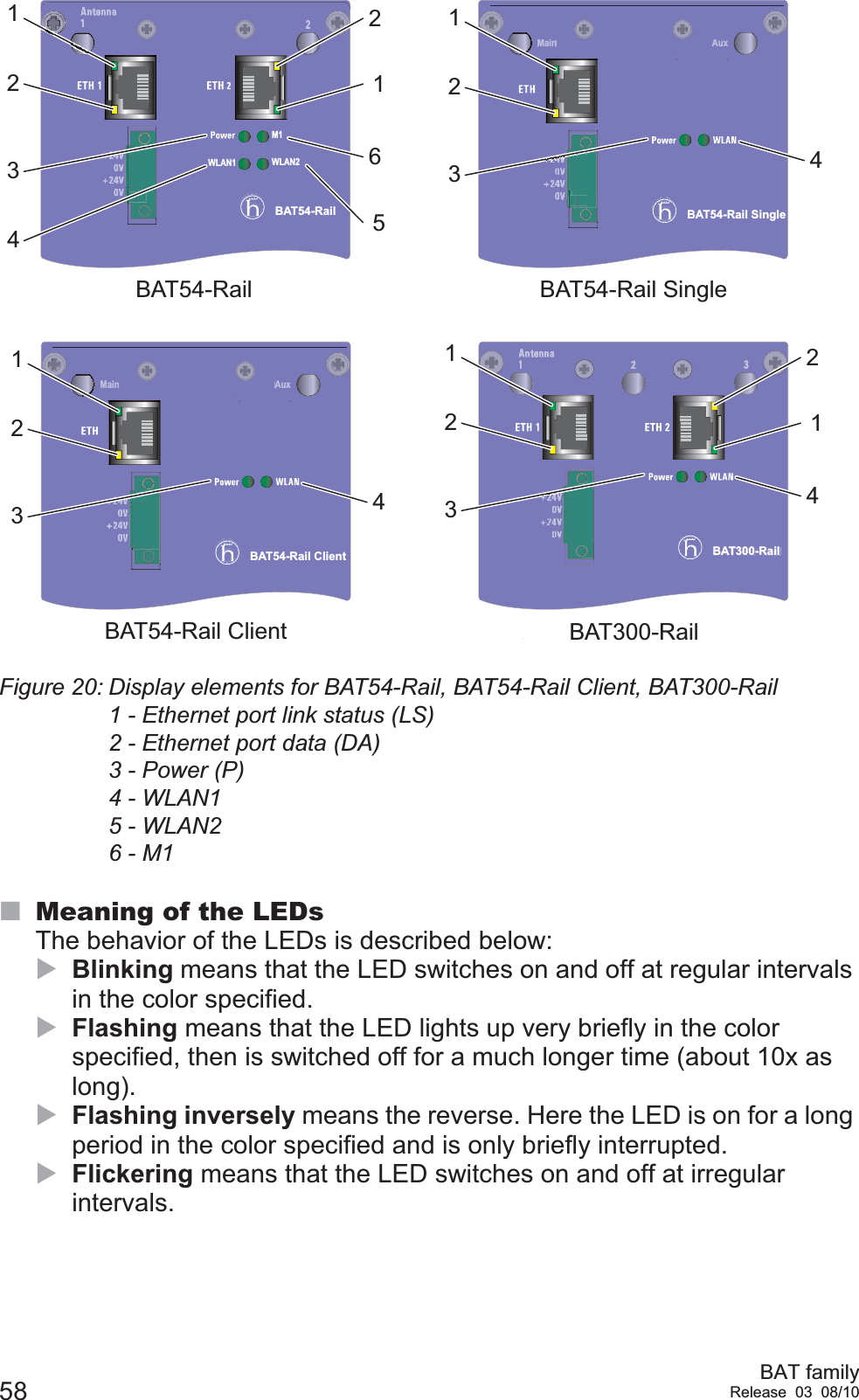 58 BAT familyRelease 03 08/10Figure 20: Display elements for BAT54-Rail, BAT54-Rail Client, BAT300-Rail1 - Ethernet port link status (LS)2 - Ethernet port data (DA)3 - Power (P)4 - WLAN15 - WLAN26 - M1Meaning of the LEDsThe behavior of the LEDs is described below:XBlinking means that the LED switches on and off at regular intervals in the color specified.XFlashing means that the LED lights up very briefly in the color specified, then is switched off for a much longer time (about 10x as long).XFlashing inversely means the reverse. Here the LED is on for a long period in the color specified and is only briefly interrupted.XFlickering means that the LED switches on and off at irregular intervals.BAT54-RailWLAN2WLAN1M1BAT300-RailBAT54-Rail ClientAuxMainBAT54-RailBAT300-RailBAT54-Rail Client346521213421321214BAT54-Rail SingleAuxMainBAT54-Rail Single3421