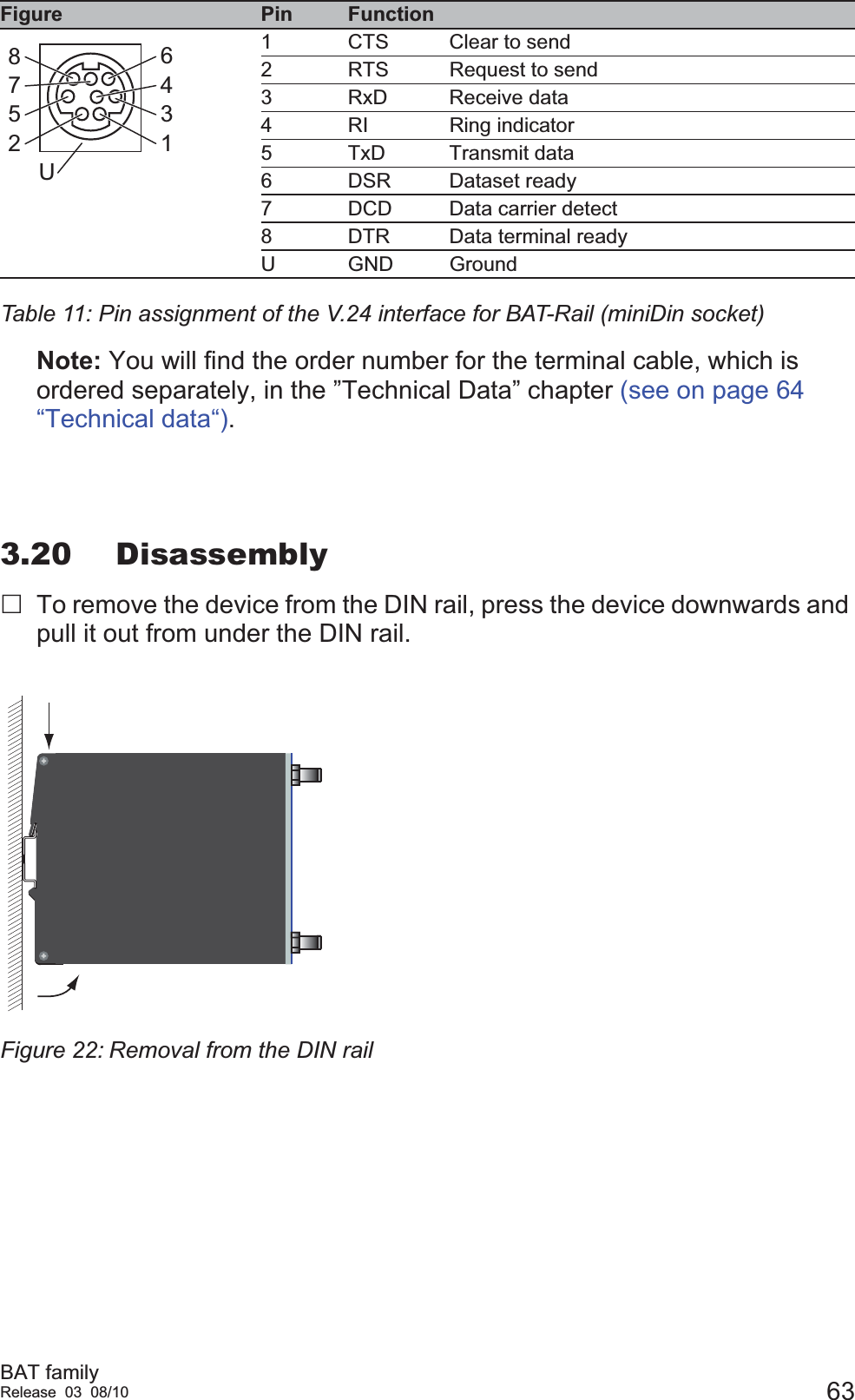 BAT familyRelease 03 08/10 63Note: You will find the order number for the terminal cable, which is ordered separately, in the ”Technical Data” chapter (see on page 64 “Technical data“).3.20 DisassemblyTo remove the device from the DIN rail, press the device downwards and pull it out from under the DIN rail.Figure 22: Removal from the DIN railFigure  Pin Function1 CTS Clear to send 2 RTS Request to send 3 RxD Receive data 4 RI Ring indicator 5 TxD Transmit data 6 DSR Dataset ready 7 DCD Data carrier detect 8 DTR Data terminal ready U GND Ground Table 11: Pin assignment of the V.24 interface for BAT-Rail (miniDin socket)16342857U