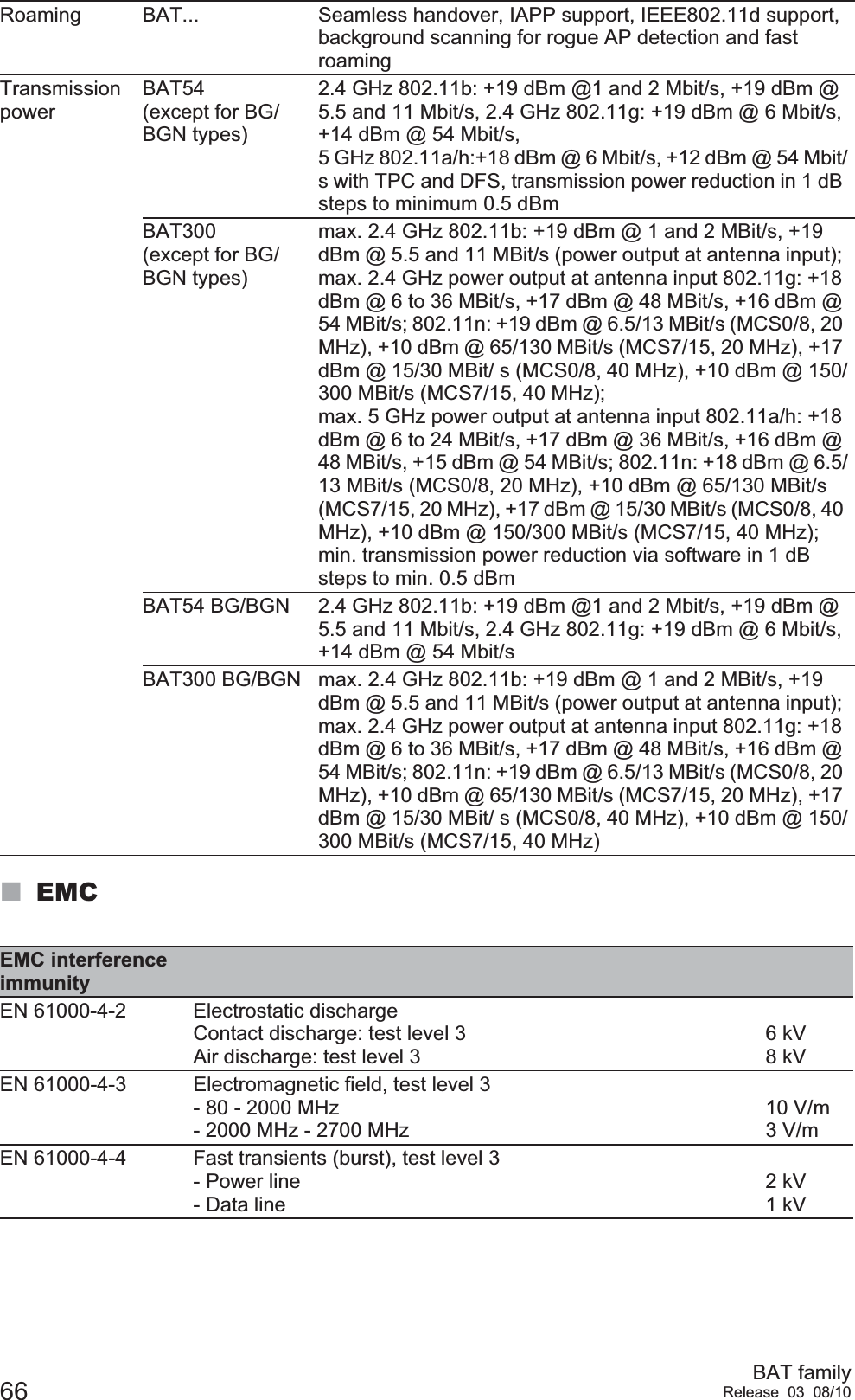 66 BAT familyRelease 03 08/10EMCRoaming BAT...  Seamless handover, IAPP support, IEEE802.11d support, background scanning for rogue AP detection and fast roamingTransmission powerBAT54 (except for BG/BGN types)2.4 GHz 802.11b: +19 dBm @1 and 2 Mbit/s, +19 dBm @ 5.5 and 11 Mbit/s, 2.4 GHz 802.11g: +19 dBm @ 6 Mbit/s, +14 dBm @ 54 Mbit/s, 5 GHz 802.11a/h:+18 dBm @ 6 Mbit/s, +12 dBm @ 54 Mbit/s with TPC and DFS, transmission power reduction in 1 dB steps to minimum 0.5 dBmBAT300(except for BG/BGN types)max. 2.4 GHz 802.11b: +19 dBm @ 1 and 2 MBit/s, +19 dBm @ 5.5 and 11 MBit/s (power output at antenna input); max. 2.4 GHz power output at antenna input 802.11g: +18 dBm @ 6 to 36 MBit/s, +17 dBm @ 48 MBit/s, +16 dBm @ 54 MBit/s; 802.11n: +19 dBm @ 6.5/13 MBit/s (MCS0/8, 20 MHz), +10 dBm @ 65/130 MBit/s (MCS7/15, 20 MHz), +17 dBm @ 15/30 MBit/ s (MCS0/8, 40 MHz), +10 dBm @ 150/300 MBit/s (MCS7/15, 40 MHz); max. 5 GHz power output at antenna input 802.11a/h: +18 dBm @ 6 to 24 MBit/s, +17 dBm @ 36 MBit/s, +16 dBm @ 48 MBit/s, +15 dBm @ 54 MBit/s; 802.11n: +18 dBm @ 6.5/13 MBit/s (MCS0/8, 20 MHz), +10 dBm @ 65/130 MBit/s (MCS7/15, 20 MHz), +17 dBm @ 15/30 MBit/s (MCS0/8, 40 MHz), +10 dBm @ 150/300 MBit/s (MCS7/15, 40 MHz); min. transmission power reduction via software in 1 dB steps to min. 0.5 dBmBAT54 BG/BGN 2.4 GHz 802.11b: +19 dBm @1 and 2 Mbit/s, +19 dBm @ 5.5 and 11 Mbit/s, 2.4 GHz 802.11g: +19 dBm @ 6 Mbit/s, +14 dBm @ 54 Mbit/sBAT300 BG/BGN max. 2.4 GHz 802.11b: +19 dBm @ 1 and 2 MBit/s, +19 dBm @ 5.5 and 11 MBit/s (power output at antenna input); max. 2.4 GHz power output at antenna input 802.11g: +18 dBm @ 6 to 36 MBit/s, +17 dBm @ 48 MBit/s, +16 dBm @ 54 MBit/s; 802.11n: +19 dBm @ 6.5/13 MBit/s (MCS0/8, 20 MHz), +10 dBm @ 65/130 MBit/s (MCS7/15, 20 MHz), +17 dBm @ 15/30 MBit/ s (MCS0/8, 40 MHz), +10 dBm @ 150/300 MBit/s (MCS7/15, 40 MHz)EMC interference immunityEN 61000-4-2 Electrostatic dischargeContact discharge: test level 3Air discharge: test level 36 kV8 kVEN 61000-4-3 Electromagnetic field, test level 3- 80 - 2000 MHz- 2000 MHz - 2700 MHz10 V/m3 V/mEN 61000-4-4 Fast transients (burst), test level 3 - Power line- Data line2 kV1 kV