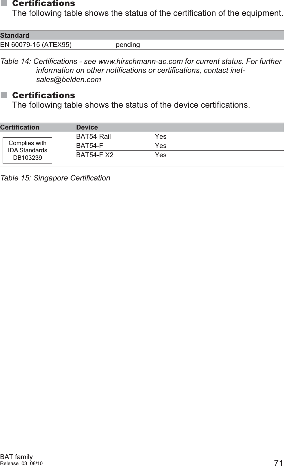 BAT familyRelease 03 08/10 71CertificationsThe following table shows the status of the certification of the equipment.CertificationsThe following table shows the status of the device certifications.StandardEN 60079-15 (ATEX95) pendingTable 14: Certifications - see www.hirschmann-ac.com for current status. For further information on other notifications or certifications, contact inet-sales@belden.comCertification DeviceBAT54-Rail YesBAT54-F YesBAT54-F X2 YesTable 15: Singapore CertificationComplies withIDA StandardsDB103239