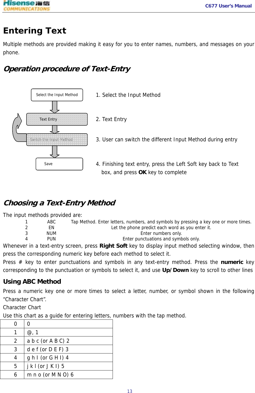   C677 User’s Manual  13   Entering Text Multiple methods are provided making it easy for you to enter names, numbers, and messages on your phone.  Operation procedure of Text-Entry  Choosing a Text-Entry Method The input methods provided are: 1  ABC  Tap Method. Enter letters, numbers, and symbols by pressing a key one or more times. 2  EN  Let the phone predict each word as you enter it. 3 NUM  Enter numbers only. 4  PUN  Enter punctuations and symbols only. Whenever in a text-entry screen, press Right Soft key to display input method selecting window, then press the corresponding numeric key before each method to select it. Press # key to enter punctuations and symbols in any text-entry method. Press the numeric key corresponding to the punctuation or symbols to select it, and use Up/Down key to scroll to other lines Using ABC Method Press a numeric key one or more times to select a letter, number, or symbol shown in the following “Character Chart”. Character Chart Use this chart as a guide for entering letters, numbers with the tap method.      0  0     1  @, 1     2  a b c (or A B C) 2     3  d e f (or D E F) 3     4  g h I (or G H I) 4     5  j k l (or J K I) 5     6  m n o (or M N O) 6 Switch the Input Method Select the Input Method Text Entry Save 1. Select the Input Method 2. Text Entry 3. User can switch the different Input Method during entry 4. Finishing text entry, press the Left Soft key back to Text box, and press OK key to complete  
