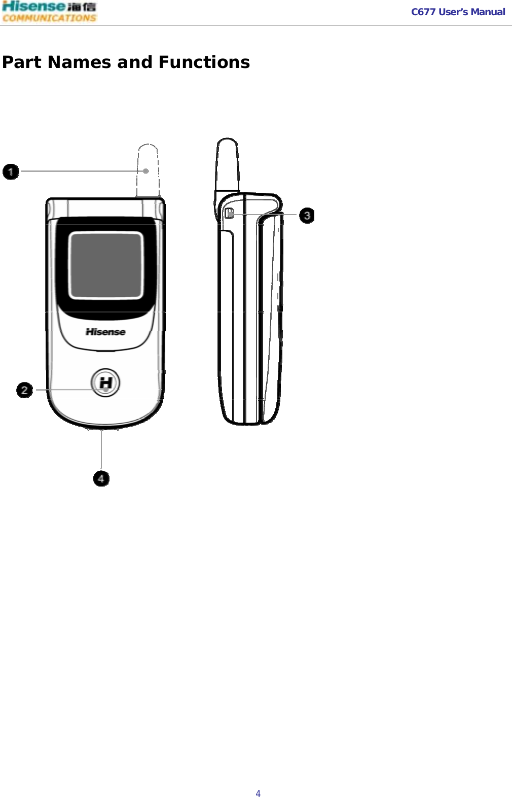   C677 User’s Manual  4   Part Names and Functions     