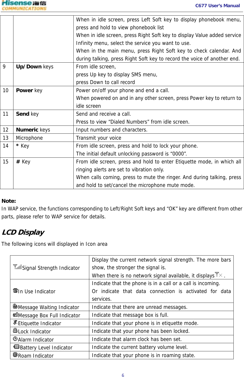   C677 User’s Manual  6   When in idle screen, press Left Soft key to display phonebook menu, press and hold to view phonebook list  When in idle screen, press Right Soft key to display Value added service Infinity menu, select the service you want to use.  When in the main menu, press Right Soft key to check calendar. And during talking, press Right Soft key to record the voice of another end.9  Up/Down keys  From idle screen,  press Up key to display SMS menu,  press Down to call record 10  Power key  Power on/off your phone and end a call. When powered on and in any other screen, press Power key to return to idle screen 11  Send key  Send and receive a call.  Press to view “Dialed Numbers” from idle screen. 12  Numeric keys  Input numbers and characters. 13  Microphone  Transmit your voice 14  * Key  From idle screen, press and hold to lock your phone. The initial default unlocking password is “0000”. 15  # Key  From idle screen, press and hold to enter Etiquette mode, in which all ringing alerts are set to vibration only. When calls coming, press to mute the ringer. And during talking, press and hold to set/cancel the microphone mute mode.  Note: In WAP service, the functions corresponding to Left/Right Soft keys and “OK” key are different from other parts, please refer to WAP service for details. LCD Display The following icons will displayed in Icon area  Signal Strength Indicator  Display the current network signal strength. The more bars show, the stronger the signal is.  When there is no network signal available, it displays . In Use Indicator  Indicate that the phone is in a call or a call is incoming.  Or indicate that data connection is activated for data services. Message Waiting Indicator  Indicate that there are unread messages. Message Box Full Indicator  Indicate that message box is full. Etiquette Indicator  Indicate that your phone is in etiquette mode. Lock Indicator  Indicate that your phone has been locked. Alarm Indicator  Indicate that alarm clock has been set. Battery Level Indicator  Indicate the current battery volume level. Roam Indicator  Indicate that your phone is in roaming state. 