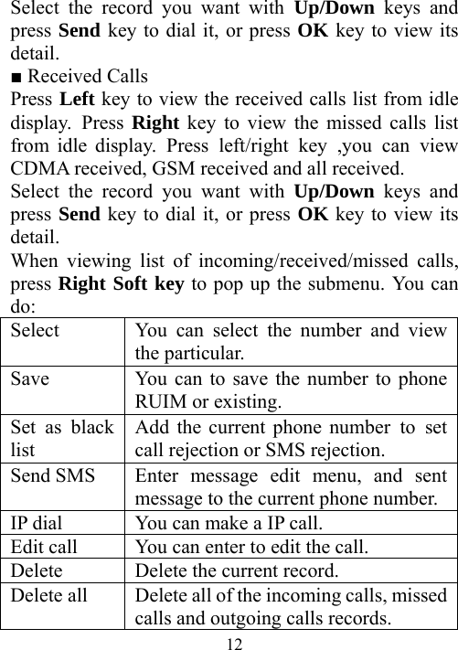  12Select the record you want with Up/Down keys and press Send key to dial it, or press OK key to view its detail. ■ Received Calls Press Left key to view the received calls list from idle display. Press Right key to view the missed calls list from idle display. Press left/right key ,you can view CDMA received, GSM received and all received.   Select the record you want with Up/Down keys and press Send key to dial it, or press OK key to view its detail. When viewing list of incoming/received/missed calls, press Right Soft key to pop up the submenu. You can do: Select  You can select the number and view the particular. Save  You can to save the number to phone RUIM or existing. Set as black list  Add the current phone number to set call rejection or SMS rejection. Send SMS  Enter message edit menu, and sent message to the current phone number. IP dial  You can make a IP call. Edit call  You can enter to edit the call. Delete    Delete the current record. Delete all    Delete all of the incoming calls, missed calls and outgoing calls records. 