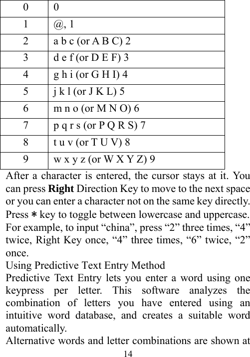  14    0  0     1  @, 1     2  a b c (or A B C) 2         3  d e f (or D E F) 3         4  g h i (or G H I) 4         5  j k l (or J K L) 5         6  m n o (or M N O) 6         7  p q r s (or P Q R S) 7     8  t u v (or T U V) 8         9  w x y z (or W X Y Z) 9 After a character is entered, the cursor stays at it. You can press Right Direction Key to move to the next space or you can enter a character not on the same key directly. Press * key to toggle between lowercase and uppercase.   For example, to input “china”, press “2” three times, “4” twice, Right Key once, “4” three times, “6” twice, “2” once. Using Predictive Text Entry Method Predictive Text Entry lets you enter a word using one keypress per letter. This software analyzes the combination of letters you have entered using an intuitive word database, and creates a suitable word automatically.  Alternative words and letter combinations are shown at 