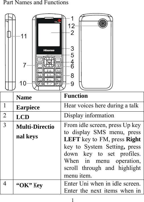  1Part Names and Functions                  Name  Function 1  Earpiece  Hear voices here during a talk 2  LCD  Display information 3  Multi-Directional keys From idle screen, press Up key to display SMS menu, press LEFT key to FM, press Right key to System Setting, press down key to set profiles. When in menu operation, scroll through and highlight menu item. 4  “OK” Key  Enter Uni when in idle screen. Enter the next items when in 