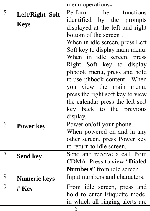 2menu operations。 5  Left/Right Soft Keys Perform the functions identified by the prompts displayed at the left and right bottom of the screen . When in idle screen, press Left Soft key to display main menu. When in idle screen, press Right Soft key to display phbook menu, press and hold to use phbook content . When you view the main menu, press the right soft key to view the calendar press the left soft key back to the previous display. 6  Power key  Power on/off your phone. When powered on and in any other screen, press Power key to return to idle screen. 7  Send key  Send and receive a call  from CDMA. Press to view “Dialed Numbers” from idle screen. 8  Numeric keys  Input numbers and characters. 9  # Key  From idle screen, press and hold to enter Etiquette mode, in which all ringing alerts are 