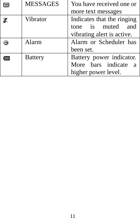 11 MESSAGES  You have received one or more text messages  Vibrator  Indicates that the ringing tone is muted and vibrating alert is active.  Alarm   Alarm or Scheduler has been set.  Battery  Battery power indicator. More bars indicate a higher power level.  