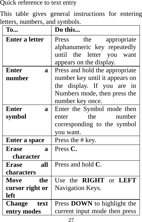  27Quick reference to text entry This table gives general instructions for entering letters, numbers, and symbols. To...   Do this... Enter a letter  Press the appropriate alphanumeric key repeatedly until the letter you want appears on the display. Enter a number  Press and hold the appropriate number key until it appears on the display. If you are in Numbers mode, then press the number key once. Enter a symbol  Enter the Symbol mode then enter the number corresponding to the symbol you want. Enter a space  Press the # key. Erase a character   Press C.  Erase all characters  Press and hold C.  Move the cursor right or left Use the RIGHT  or  LEFT Navigation Keys. Change text entry modes  Press DOWN to highlight the current input mode then press 