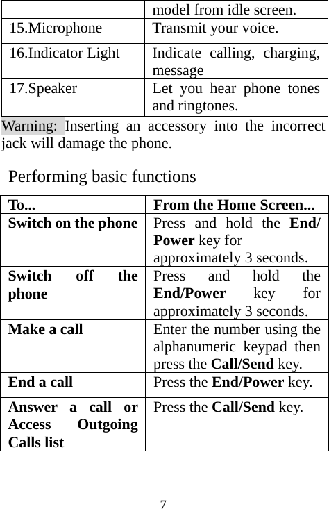  7  model from idle screen. 15.Microphone  Transmit your voice. 16.Indicator Light  Indicate calling, charging, message 17.Speaker   Let you hear phone tones and ringtones. Warning: Inserting an accessory into the incorrect jack will damage the phone.  Performing basic functions To...  From the Home Screen... Switch on the phone Press and hold the End/ Power key for  approximately 3 seconds. Switch off the phone  Press and hold the End/Power key for approximately 3 seconds. Make a call  Enter the number using the alphanumeric keypad then press the Call/Send key. End a call  Press the End/Power key. Answer a call or Access Outgoing Calls list   Press the Call/Send key. 