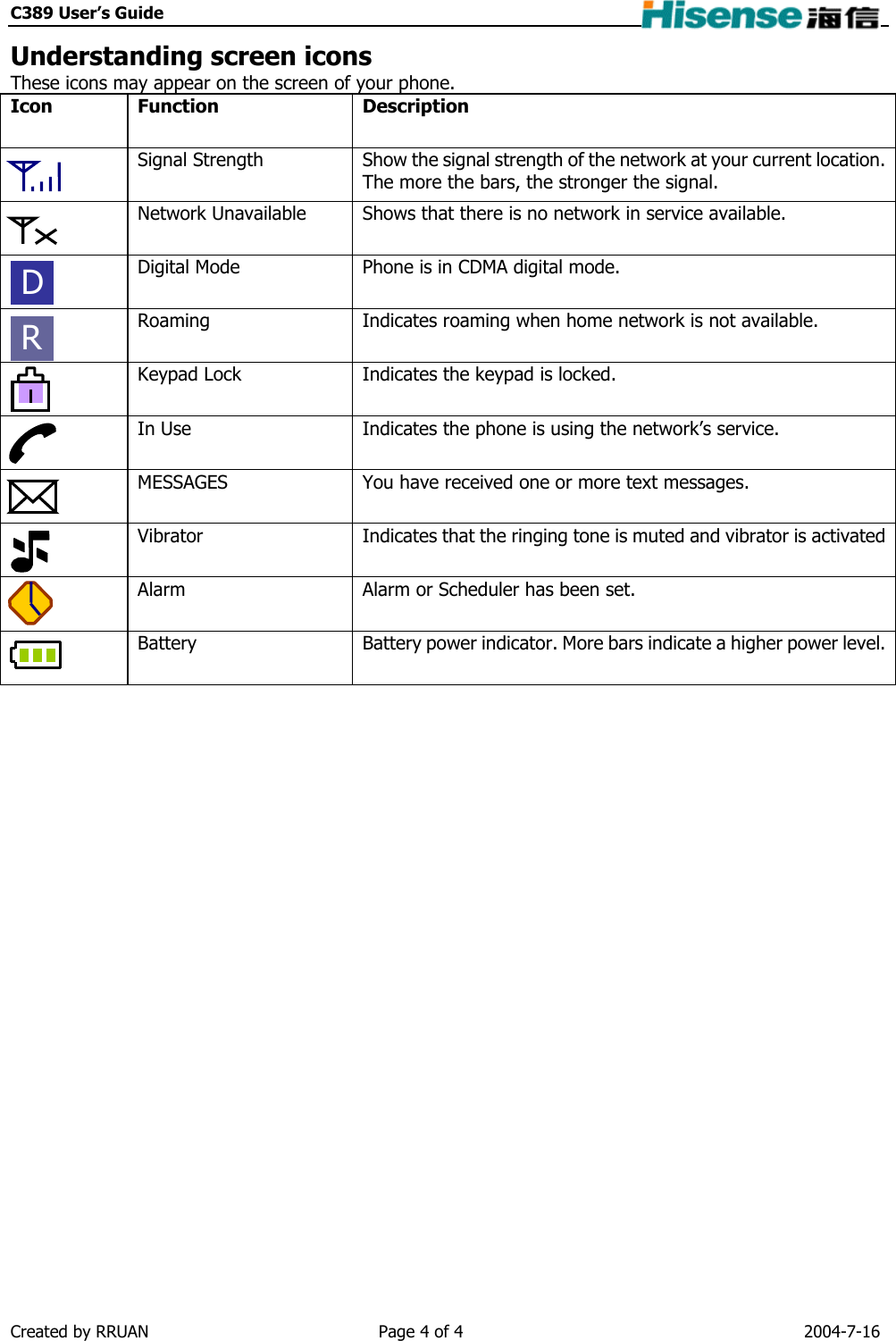 C389 User’s Guide    Understanding screen icons These icons may appear on the screen of your phone. Icon Function  Description  Signal Strength Show the signal strength of the network at your current location. The more the bars, the stronger the signal.  Network Unavailable  Shows that there is no network in service available.  Digital Mode  Phone is in CDMA digital mode.  Roaming Indicates roaming when home network is not available.  Keypad Lock  Indicates the keypad is locked.  In Use  Indicates the phone is using the network’s service.  MESSAGES You have received one or more text messages.  Vibrator Indicates that the ringing tone is muted and vibrator is activated Alarm  Alarm or Scheduler has been set.  Battery Battery power indicator. More bars indicate a higher power level.D R  Created by RRUAN  Page 4 of 4  2004-7-16 