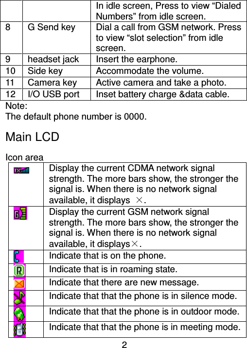 2 In idle screen, Press to view “Dialed Numbers” from idle screen. 8  G Send key  Dial a call from GSM network. Press to view “slot selection” from idle screen. 9  headset jack  Insert the earphone. 10 Side key  Accommodate the volume. 11 Camera key  Active camera and take a photo. 12 I/O USB port  Inset battery charge &amp;data cable.   Note: The default phone number is 0000. Main LCD       Icon area  Display the current CDMA network signal strength. The more bars show, the stronger the signal is. When there is no network signal available, it displays  ×.  Display the current GSM network signal strength. The more bars show, the stronger the signal is. When there is no network signal available, it displays×.  Indicate that is on the phone.  Indicate that is in roaming state.  Indicate that there are new message.  Indicate that that the phone is in silence mode.  Indicate that that the phone is in outdoor mode.  Indicate that that the phone is in meeting mode. 