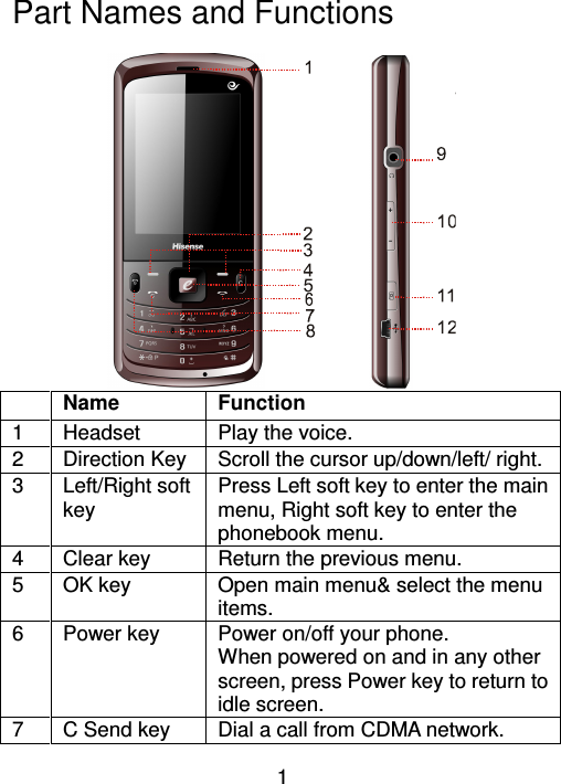 1 Part Names and Functions                 Name  Function 1  Headset    Play the voice. 2  Direction Key Scroll the cursor up/down/left/ right. 3  Left/Right soft key Press Left soft key to enter the main menu, Right soft key to enter the phonebook menu. 4  Clear key  Return the previous menu. 5  OK key  Open main menu&amp; select the menu items. 6  Power key  Power on/off your phone. When powered on and in any other screen, press Power key to return to idle screen. 7  C Send key    Dial a call from CDMA network.   