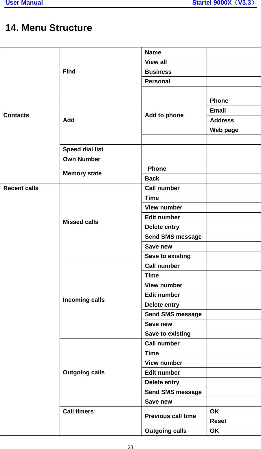 User Manual                                               Startel 9000X（V3.3） 23 14. Menu Structure Name    View all    Business    Personal    Find    Phone Email Address Add to phone Web page Add    Speed dial list      Own Number       Phone    Contacts Memory state  Back    Call number    Time    View number    Edit number    Delete entry    Send SMS message   Save new    Missed calls Save to existing    Call number    Time    View number    Edit number    Delete entry    Send SMS message   Save new    Incoming calls Save to existing    Call number    Time    View number    Edit number    Delete entry    Send SMS message   Outgoing calls Save new    OK Previous call time  Reset Recent calls Call timers Outgoing calls  OK 