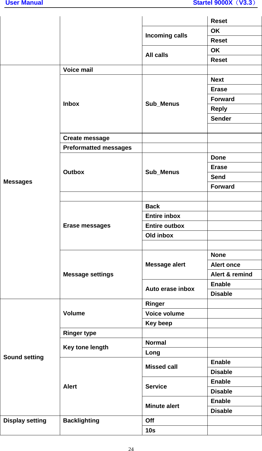 User Manual                                               Startel 9000X（V3.3） 24  Reset OK Incoming calls  Reset OK   All calls  Reset Voice mail      Next Erase Forward Reply Sender Inbox Sub_Menus  Create message      Preformatted messages      Done Erase Send Outbox Sub_Menus Forward      Back    Entire inbox    Entire outbox    Old inbox    Erase messages    None Alert once Message alert Alert &amp; remind Enable Messages Message settings Auto erase inbox  Disable Ringer    Voice volume    Volume Key beep    Ringer type      Normal    Key tone length  Long    Enable Missed call    Disable Enable Service  Disable Enable Sound setting Alert Minute alert  Disable Off    Display setting  Backlighting 10s    
