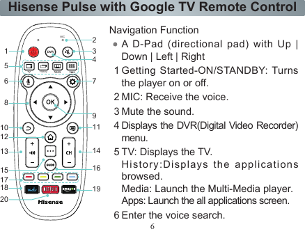 6Hisense Pulse with Google TV Remote ControlDVRHistoryMIC1568101317182015122371114191694Navigation Function A D-Pad (directional pad) with Up | Down | Left | Right1Getting Started-ON/STANDBY: Turns the player on or off.2 MIC: Receive the voice.3 Mute the sound.4Displays the DVR(Digital Video Recorder) menu.5 TV: Displays the TV.History:Displays the applications browsed.Media: Launch the Multi-Media player.Apps: Launch the all applications screen.6 Enter the voice search.