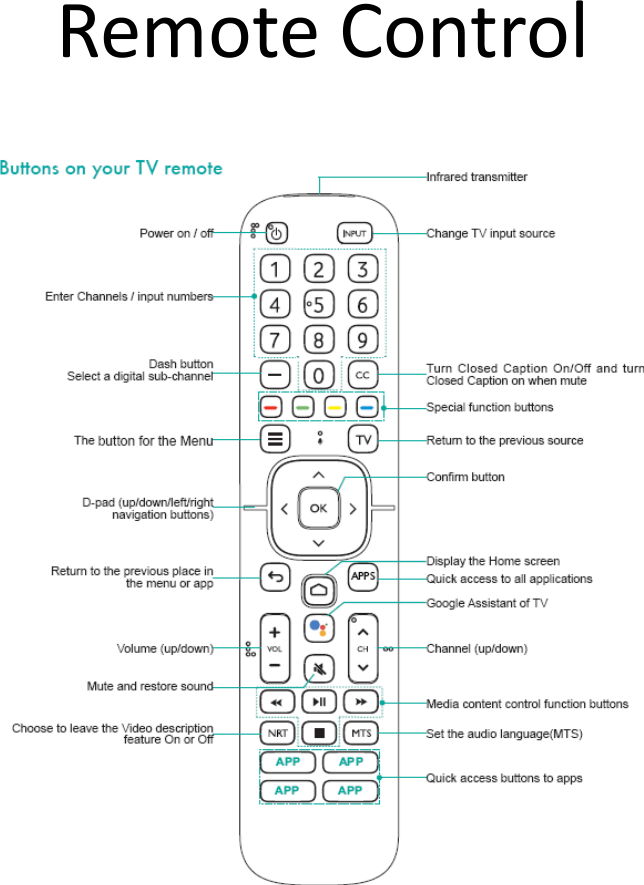 Remote Control