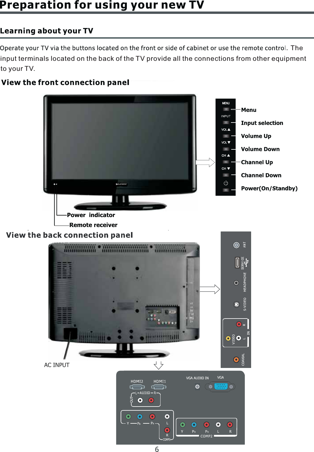        input terminals located on the back of the TV provide all the connections from other equipment The  to your TV.