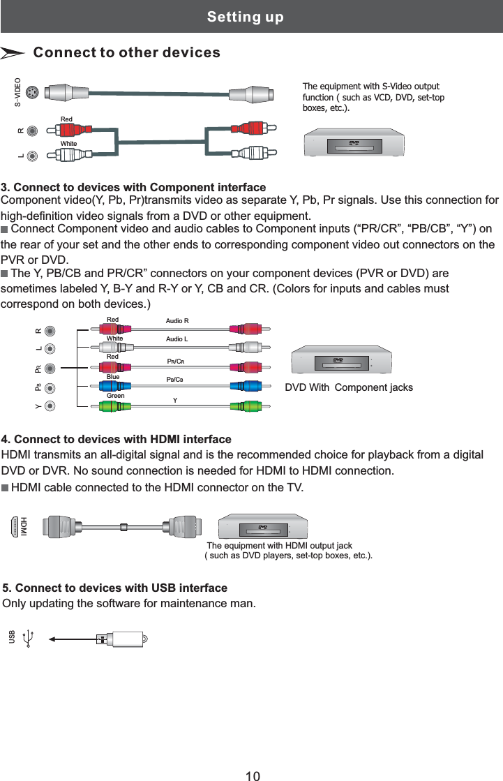 5. Connect toOnly updating the software for maintenance man.devices with USB interfaceComponent video(Y, Pb, Pr)transmits video as separate signals. Use this connection forhigh-definition video signals from a DVD or other equipment.Connect Component video and audio cables to Component inputs (“PR/CR”, “PB/CB”, “Y”) onthe rear of your set and the other ends to corresponding component video out connectors on thePVR or DVD.The Y, PB/CB and PR/CR” connectors on your component devices (PVR or DVD) aresometimes labeled Y, B-Y and R-Y or Y, CB and CR. (Colors for inputs and cables mustcorrespond on both devices.)Y, Pb, Pr3. Connect to devices with Component interfaceLRYAudio LAudio RRedRedWhiteBlueGreen DVD With Component jacks4. Connect to devices with HDMI interfaceHDMI transmits an all-digital signal and is the recommended choice for playback from a digitalDVD or DVR. No sound connection is needed for HDMI to HDMI connection.HDMI cable connected to the HDMI connector on the TV.The equipment with HDMI output jack( such as DVD players, set-top boxes, etc.).HDMIUSBP/CRRP/CBB10S VIDEO-LRThe equipment with S-Video outputfunction ( such as VCD, DVD, set-topboxes, etc.).RedWhiteSetting upConnect to other devices