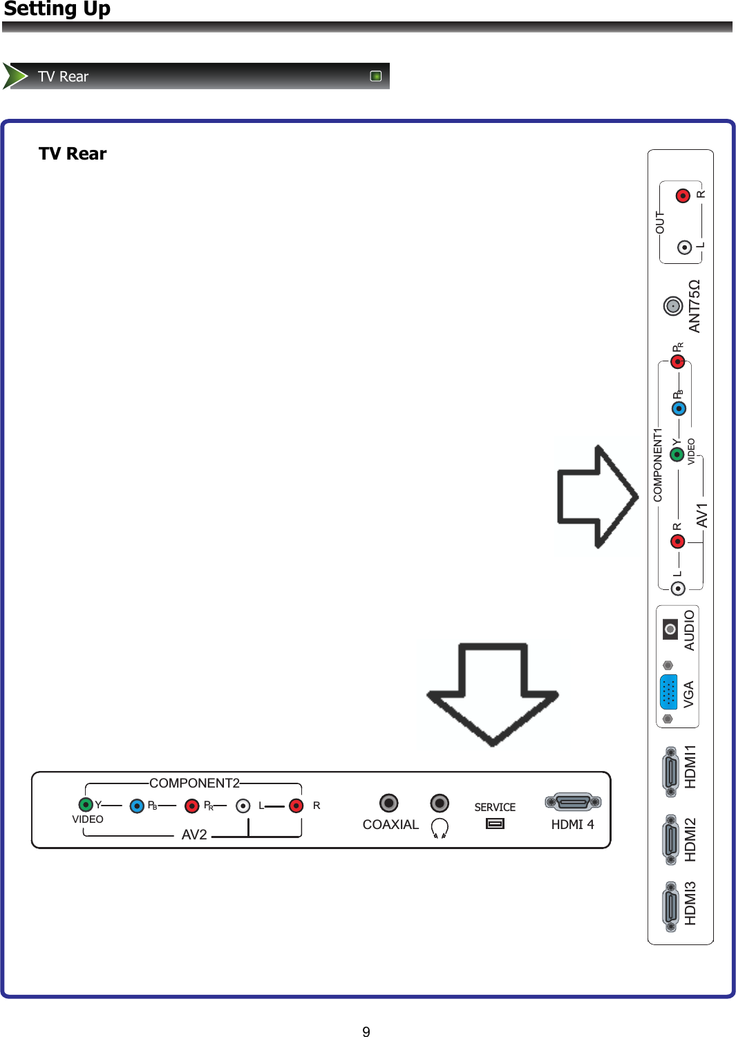 COMPONENT1AV1LRYLR75ΩANTBPRPVGAHDMI2HDMI3 AUDIOHDMI1VIDEOOUTCOAXIALSERVICEHDMI 4RPBLRPYCOMPONENT2VIDEOAV29TV RearSetting UpTV Rear