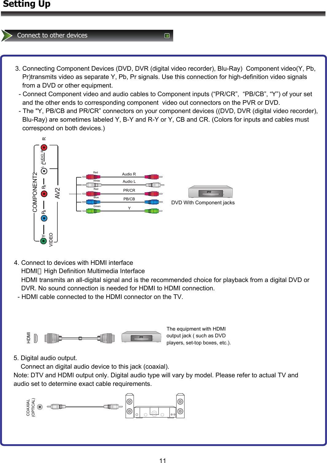 RPBLRPYCOMPONENT2VIDEOAV211Setting UpConnect to other devices3. Connecting Component Devices (DVD, DVR (digital video recorder), Blu-Ray)  Component video(Y, Pb,      Pr)transmits video as separate Y, Pb, Pr signals. Use this connection for high-definition video signals      from a DVD or other equipment.   - Connect Component video and audio cables to Component inputs (“PR/CR”,  “PB/CB”, “Y”) of your set       and the other ends to corresponding component  video out connectors on the PVR or DVD.   - The &quot;Y, PB/CB and PR/CR” connectors on your component devices ((DVD, DVR (digital video recorder),      Blu-Ray) are sometimes labeled Y, B-Y and R-Y or Y, CB and CR. (Colors for inputs and cables must     correspond on both devices.)L  AUDIO  R    RedRedWhiteBlueGreenAudio RAudio LPR/CRPB/CBYDVD With Component jacks4. Connect to devices with HDMI interface     HDMI：High Definition Multimedia Interface     HDMI transmits an all-digital signal and is the recommended choice for playback from a digital DVD or     DVR. No sound connection is needed for HDMI to HDMI connection.   - HDMI cable connected to the HDMI connector on the TV.5. Digital audio output.     Connect an digital audio device to this jack (coaxial).  Note: DTV and HDMI output only. Digital audio type will vary by model. Please refer to actual TV and audio set to determine exact cable requirements.HDMIThe equipment with HDMI output jack ( such as DVD players, set-top boxes, etc.).COAXIAL (OPTICAL)