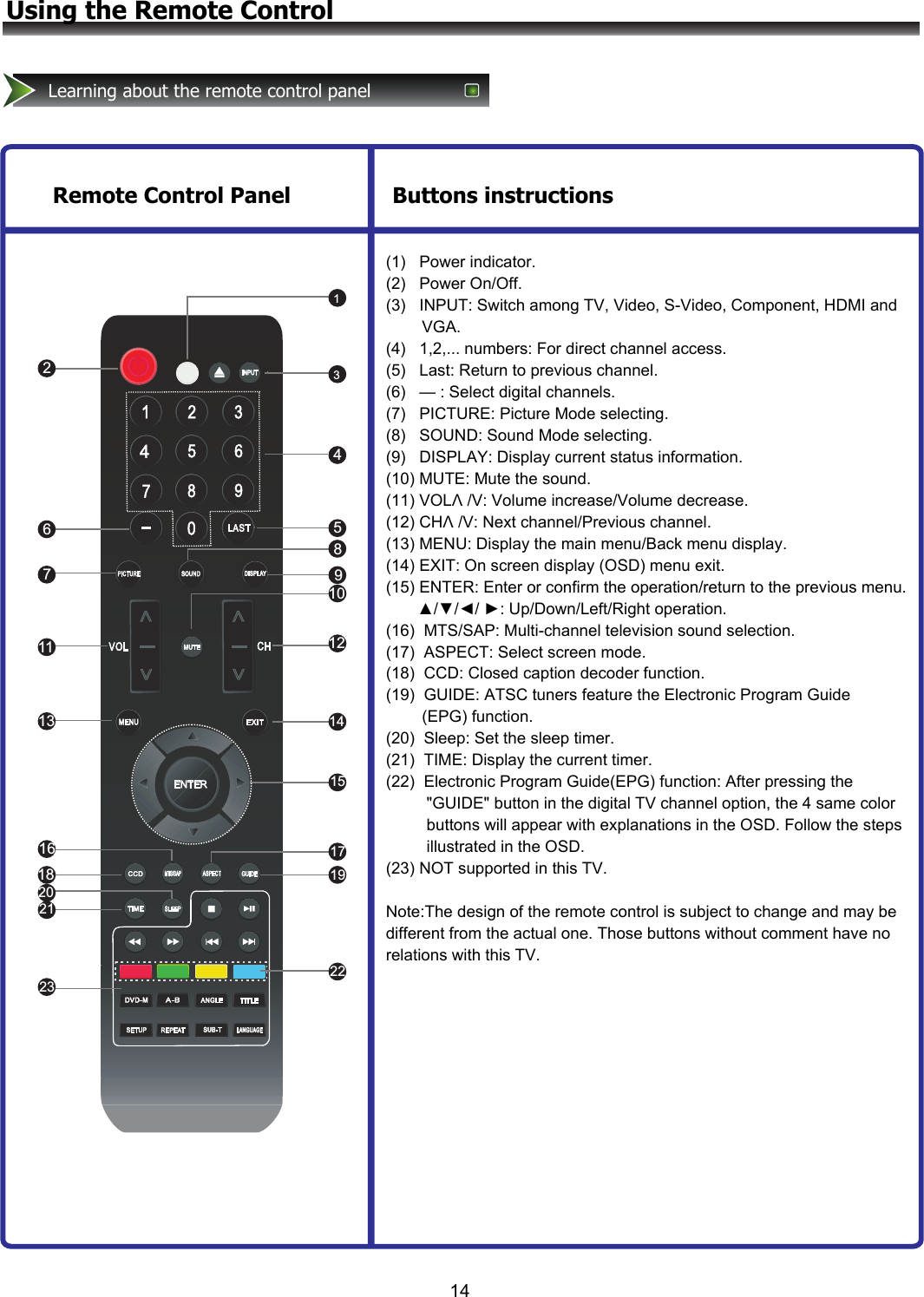 213647513920142115172319221181610181214    Remote Control Panel                Buttons instructions(1)   Power indicator. (2)   Power On/Off. (3)   INPUT: Switch among TV, Video, S-Video, Component, HDMI and         VGA. (4)   1,2,... numbers: For direct channel access. (5)   Last: Return to previous channel. (6)   — : Select digital channels. (7)   PICTURE: Picture Mode selecting. (8)   SOUND: Sound Mode selecting. (9)   DISPLAY: Display current status information.  (10) MUTE: Mute the sound. (11) VOLΛ /V: Volume increase/Volume decrease.  (12) CHΛ /V: Next channel/Previous channel. (13) MENU: Display the main menu/Back menu display. (14) EXIT: On screen display (OSD) menu exit. (15) ENTER: Enter or confirm the operation/return to the previous menu.        ▲/▼/◄/ ►: Up/Down/Left/Right operation. (16)  MTS/SAP: Multi-channel television sound selection. (17)  ASPECT: Select screen mode.   (18)  CCD: Closed caption decoder function.  (19)  GUIDE: ATSC tuners feature the Electronic Program Guide         (EPG) function. (20)  Sleep: Set the sleep timer. (21)  TIME: Display the current timer. (22)  Electronic Program Guide(EPG) function: After pressing the          &quot;GUIDE&quot; button in the digital TV channel option, the 4 same color          buttons will appear with explanations in the OSD. Follow the steps          illustrated in the OSD. (23) NOT supported in this TV.  Note:The design of the remote control is subject to change and may be different from the actual one. Those buttons without comment have no relations with this TV.Using the Remote ControlLearning about the remote control panel