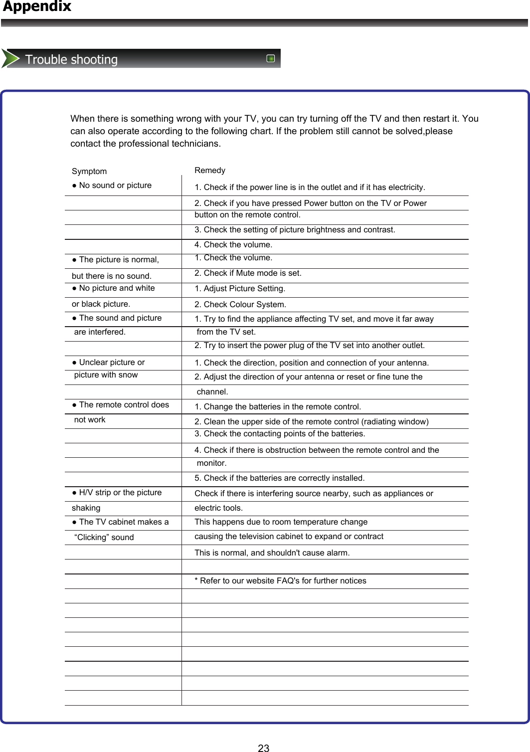 23When there is something wrong with your TV, you can try turning off the TV and then restart it. You can also operate according to the following chart. If the problem still cannot be solved,please contact the professional technicians.Trouble shootingSymptomRemedy● No sound or picturebut there is no sound.or black picture.● The sound and picture● The TV cabinet makes a “Clicking” soundbutton on the remote control.3. Check the setting of picture brightness and contrast.4. Check the volume.● The picture is normal,● No picture and white1. Check if the power line is in the outlet and if it has electricity.2. Check if you have pressed Power button on the TV or Power 1. Check the volume.2. Check if Mute mode is set.1. Adjust Picture Setting.1. Try to find the appliance affecting TV set, and move it far away are interfered.● Unclear picture or picture with snow1. Check the direction, position and connection of your antenna. channel.● The remote control does not work2. Check Colour System. from the TV set.2. Try to insert the power plug of the TV set into another outlet.2. Adjust the direction of your antenna or reset or fine tune the1. Change the batteries in the remote control.2. Clean the upper side of the remote control (radiating window)3. Check the contacting points of the batteries.4. Check if there is obstruction between the remote control and the monitor.● H/V strip or the picture shaking5. Check if the batteries are correctly installed.Check if there is interfering source nearby, such as appliances orelectric tools.This happens due to room temperature changecausing the television cabinet to expand or contractThis is normal, and shouldn&apos;t cause alarm.* Refer to our website FAQ&apos;s for further noticesAppendix