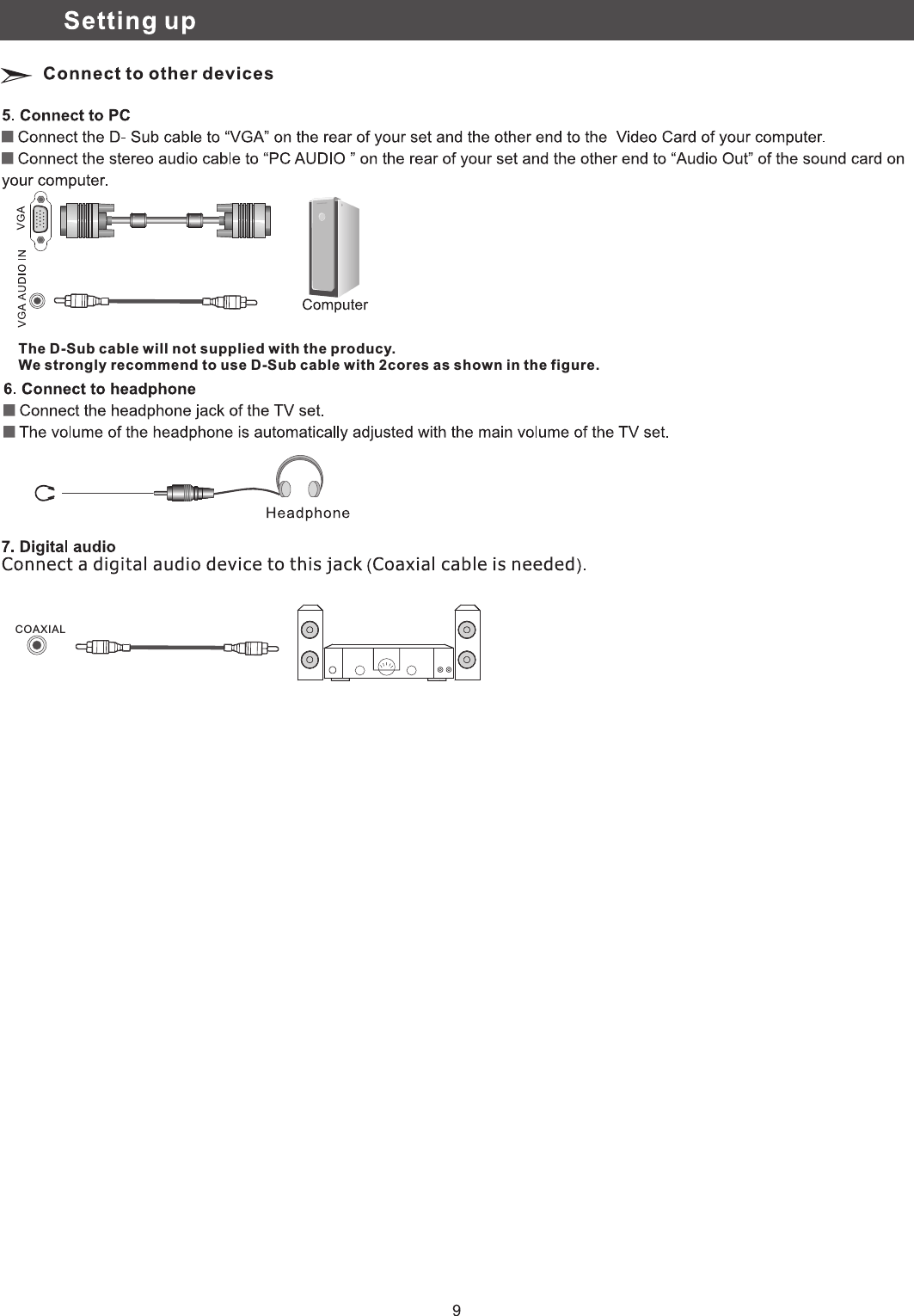 COAXIALThe D-Sub cable will not supplied with the producy.We strongly recommend to use D-Sub cable with 2cores as shown in the figure.